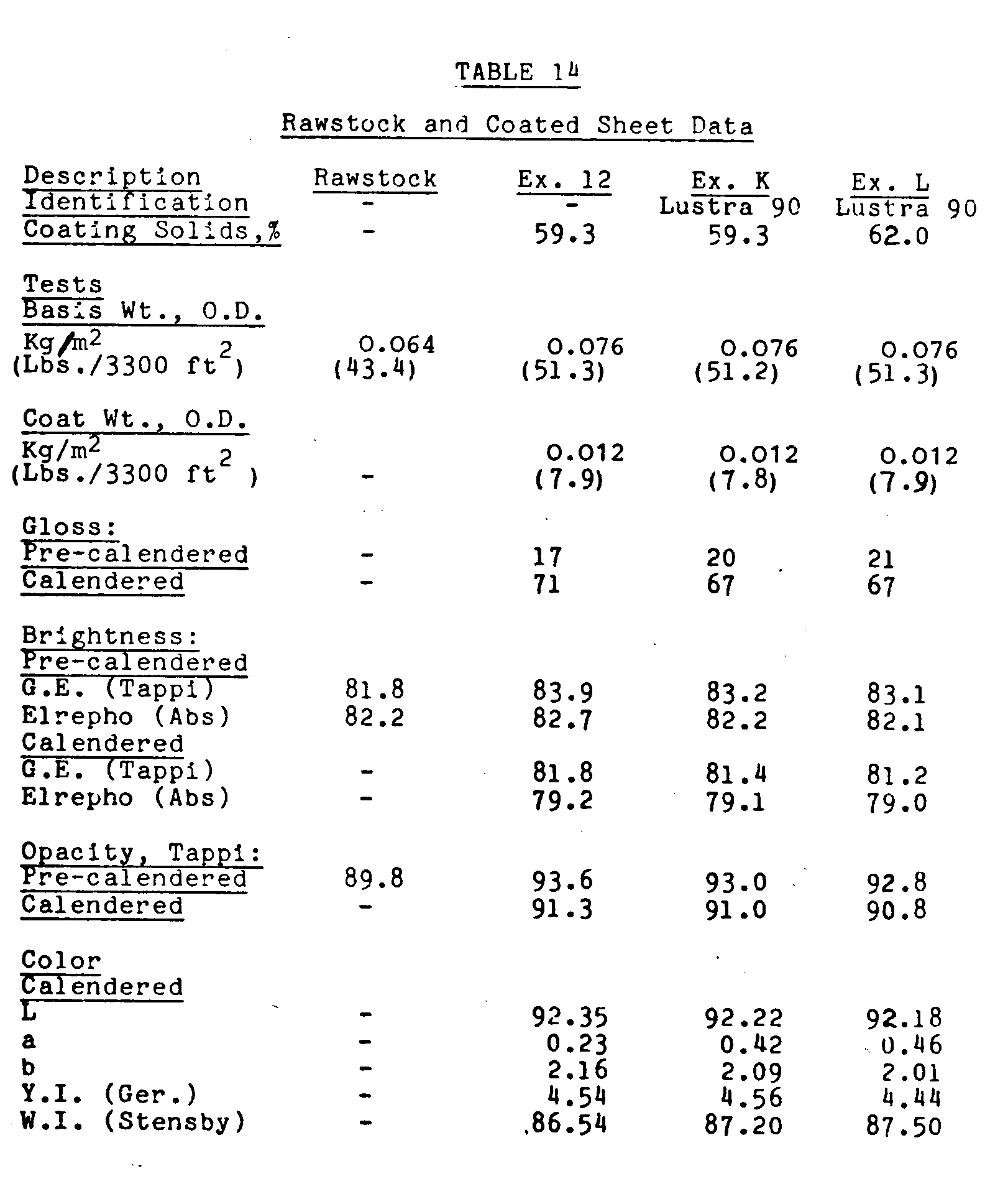 nonionic surfactant treated clays, methods of making same, water