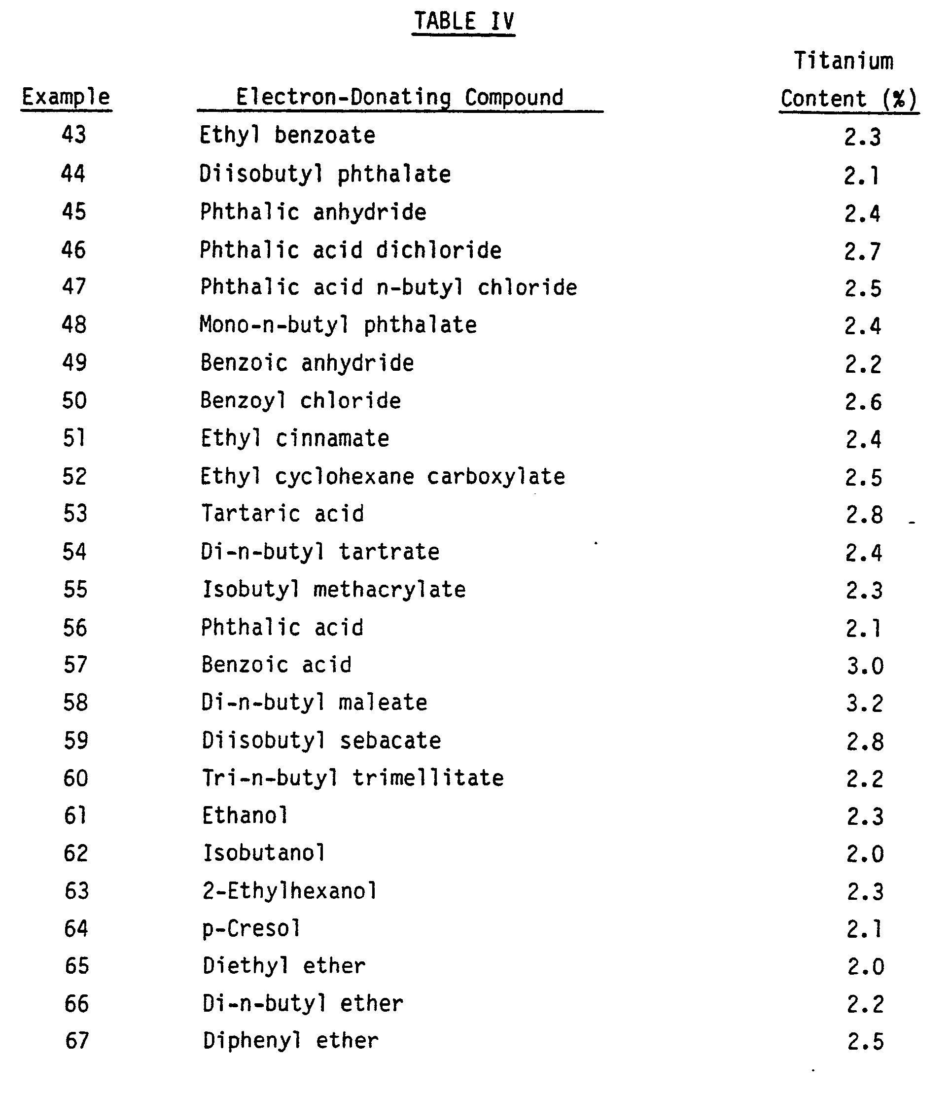 catalyst component for polymerization of olefins