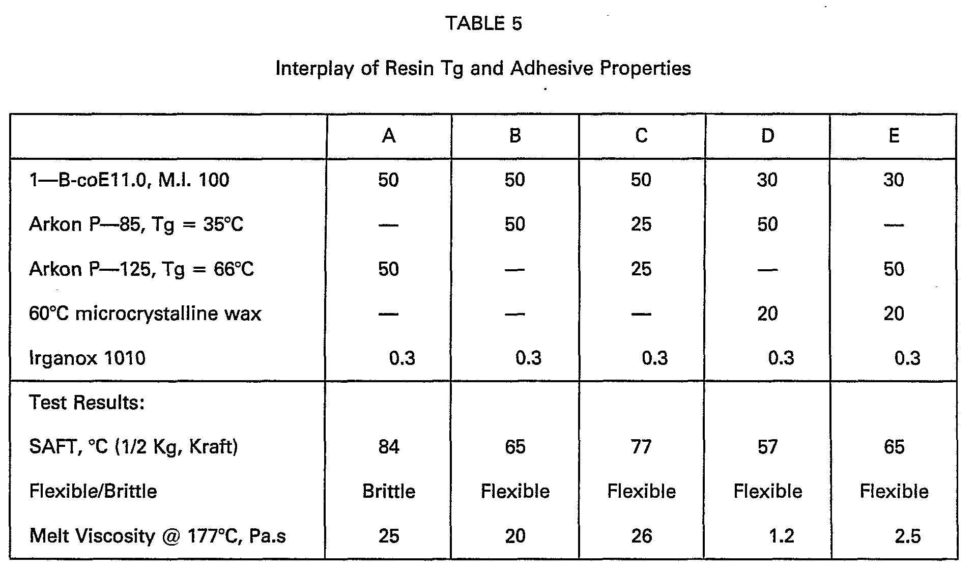 hot melt butylene-ethylene copolymer adhesives
