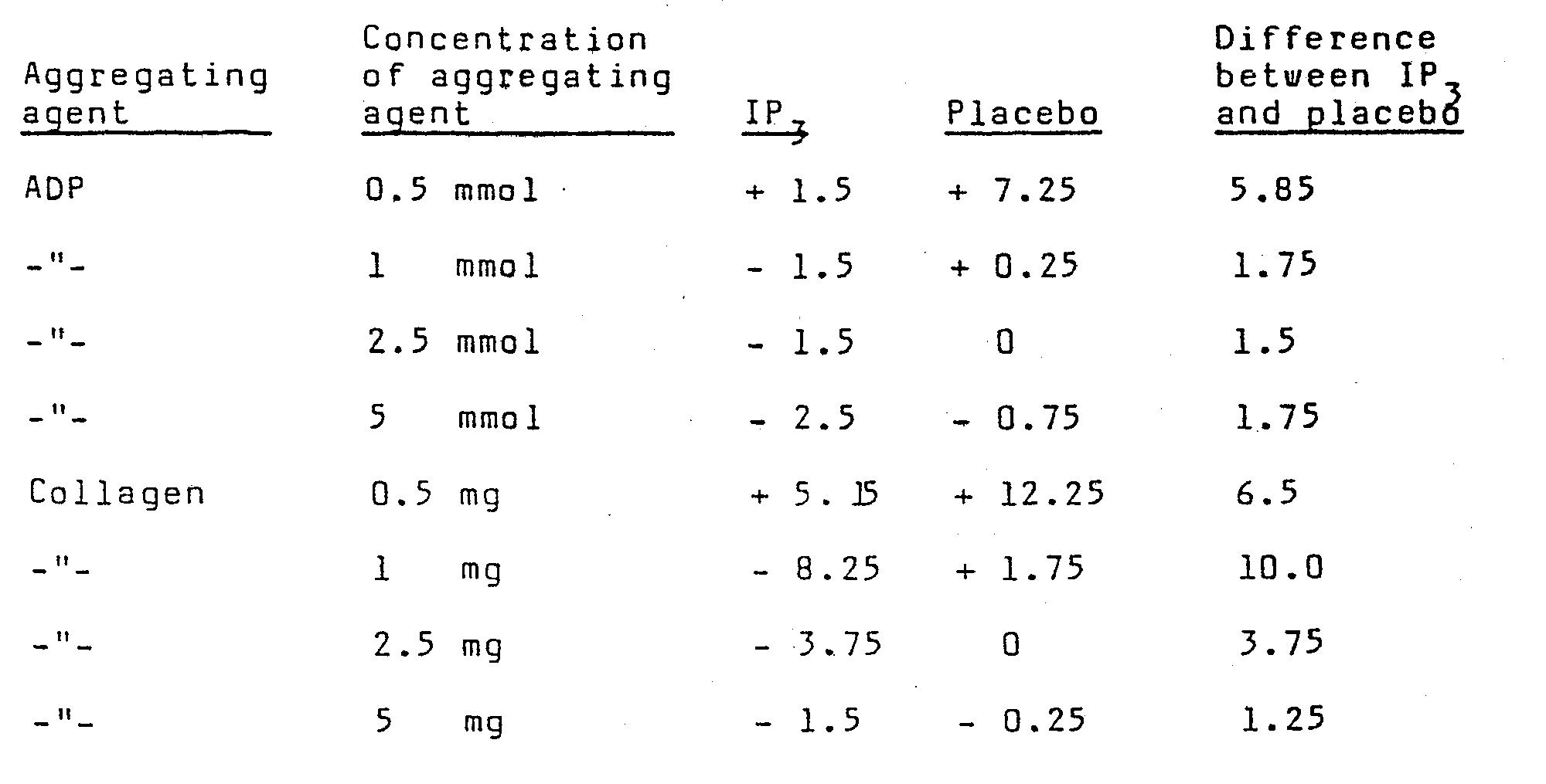 inositoltriphosphate, a method for preparing same and a