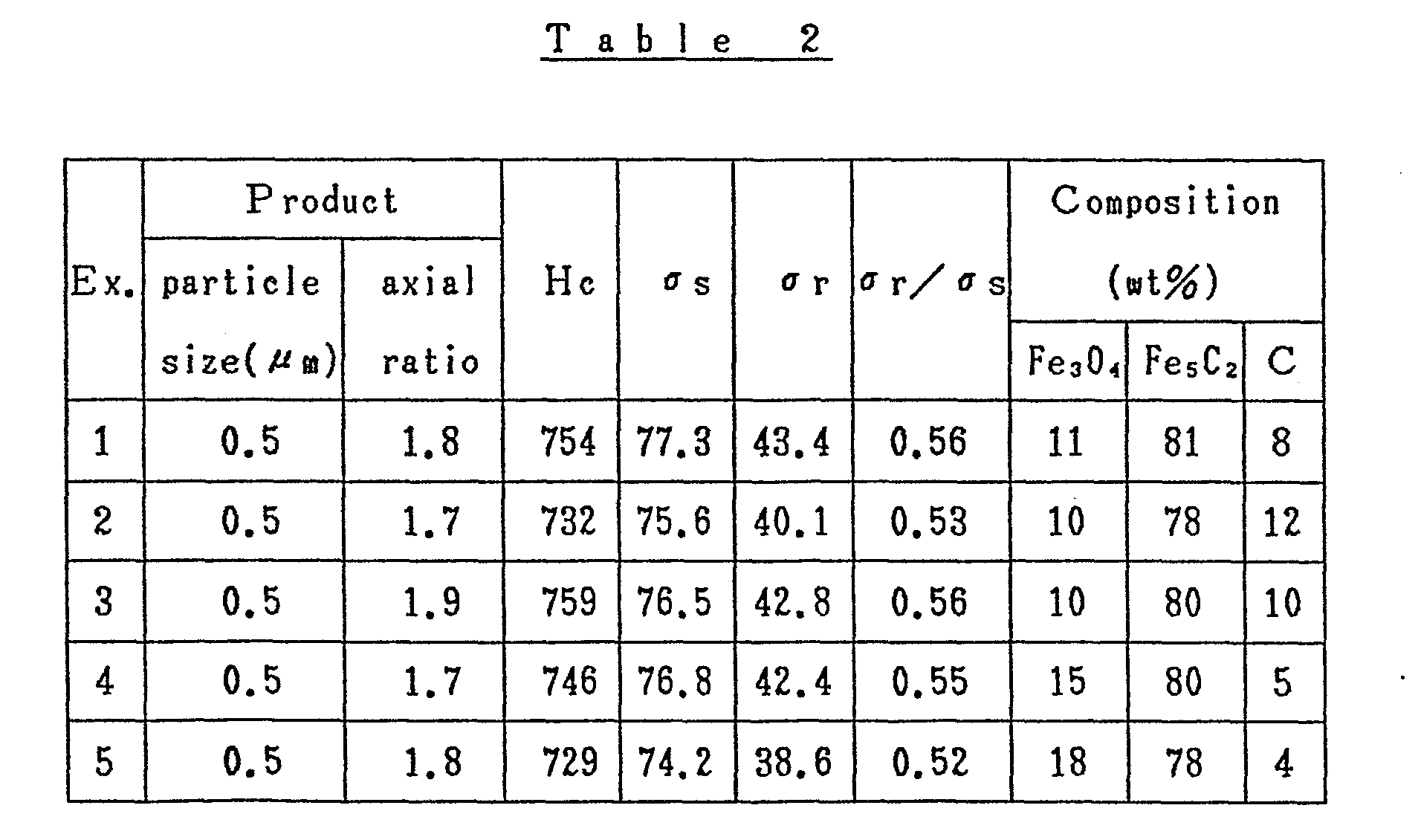 particles containing an iron carbide, production process and use