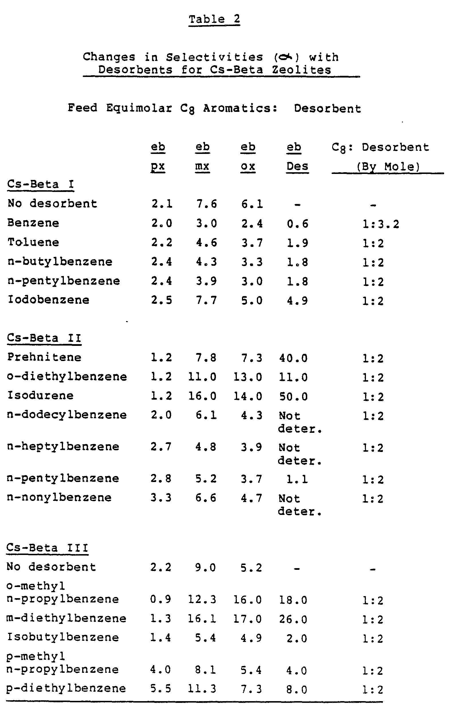 a process for separating ethylbenzene from xylenes