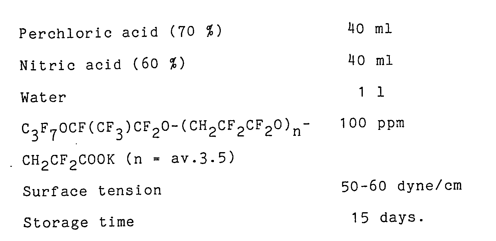etchant composition