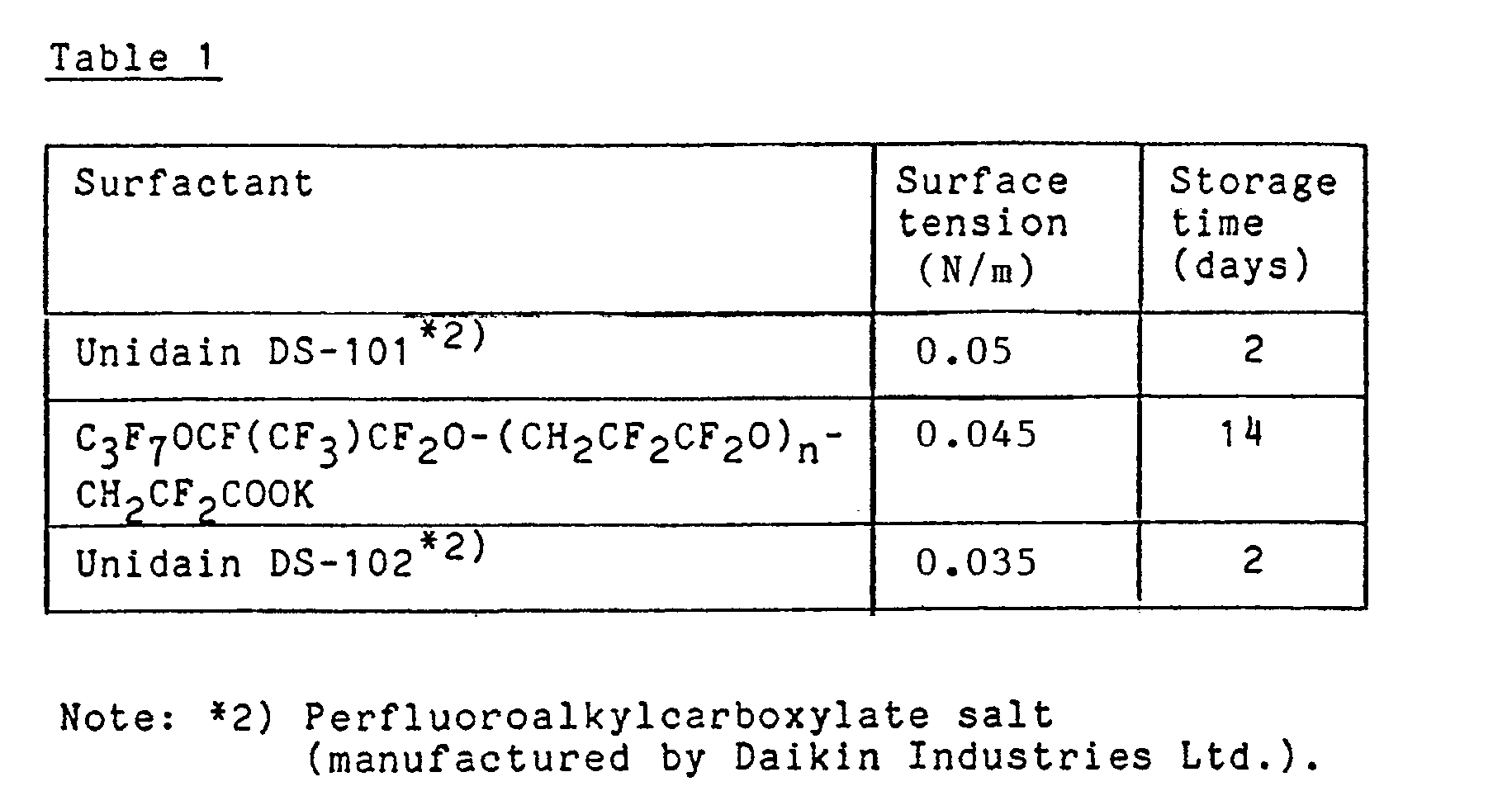 etchant composition