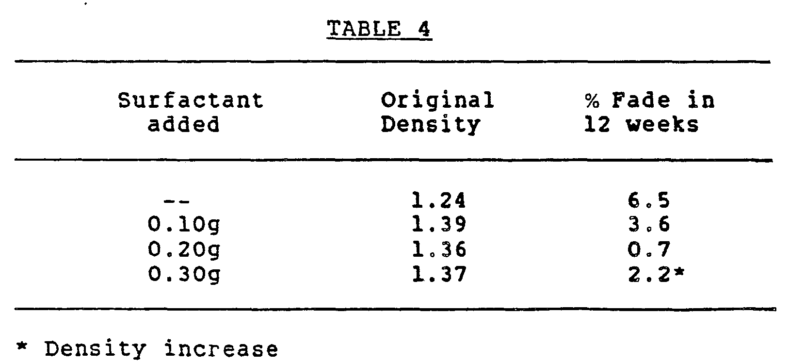 dispersions of water-insoluble photographic addenda