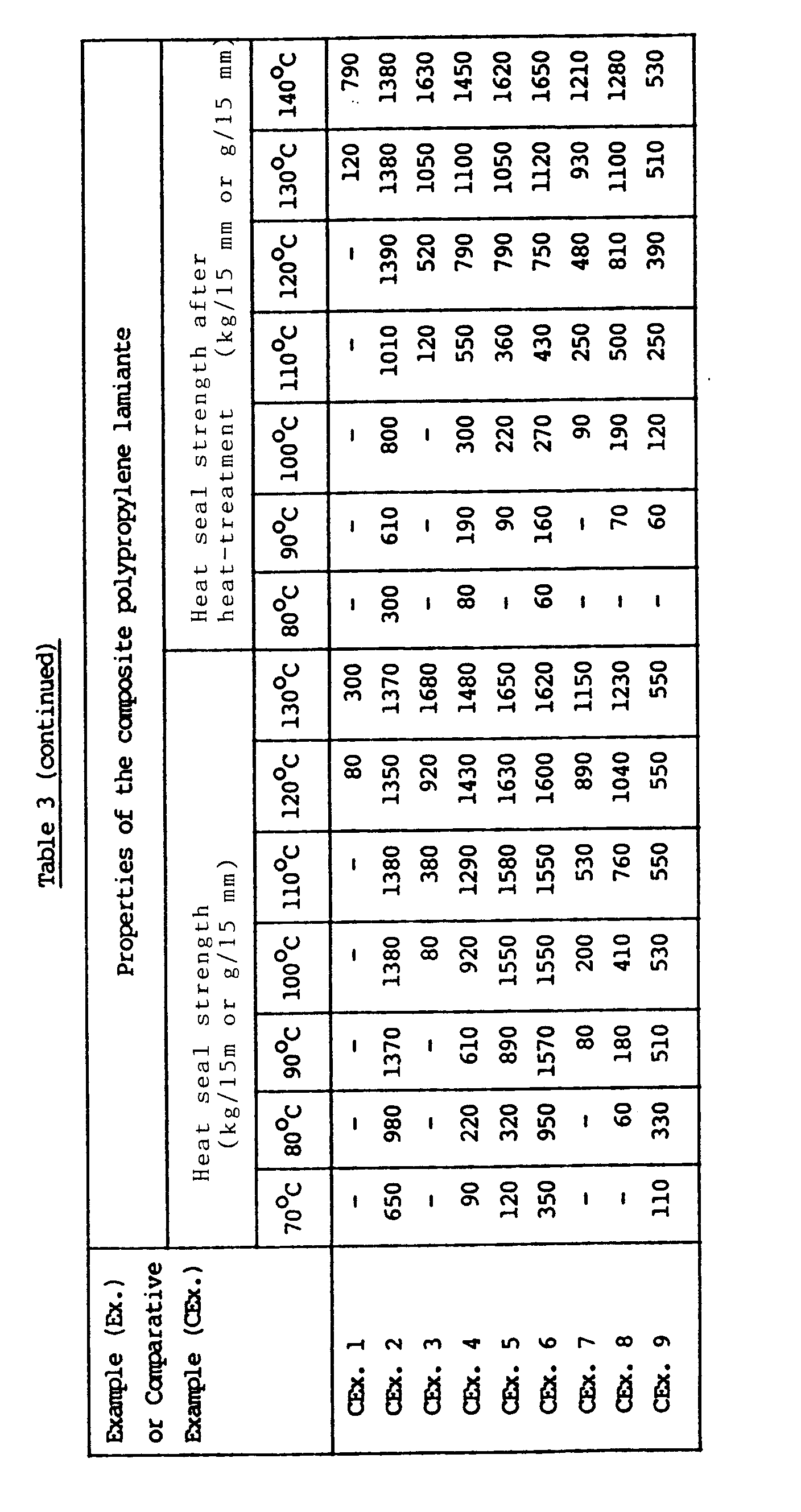 propylene copolymer composition for heat-sealable plastics