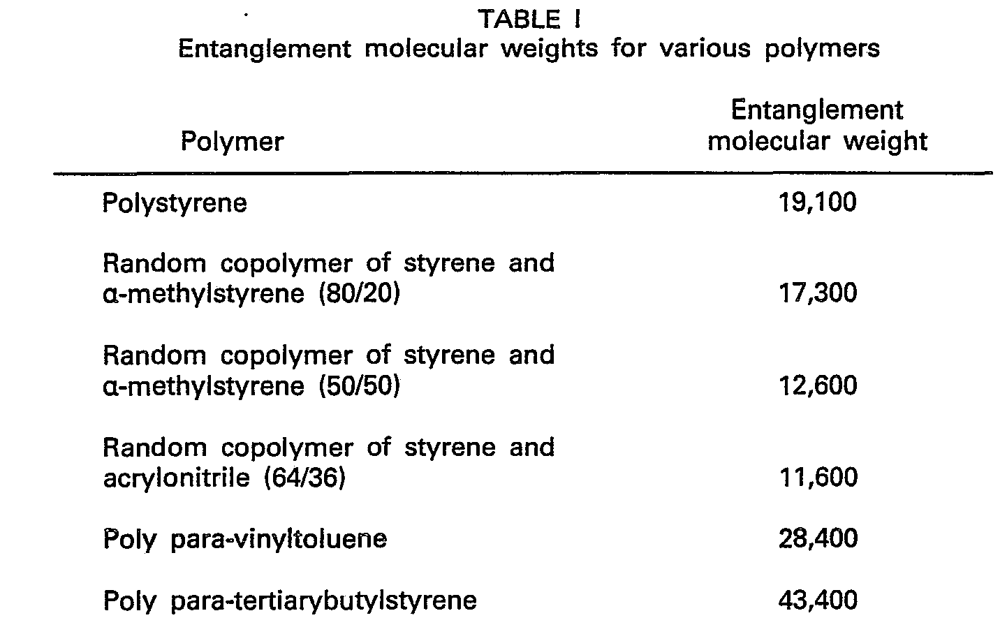 the effect of the molecular weight This paper explores the influence of initial molecular weight and porosity on the release of the drug, theophylline, from polyglycolide (pga. the effect of the molecular weight This paper explores the influence of initial molecular weight and porosity on the release of the drug, theophylline, from polyglycolide (pga.