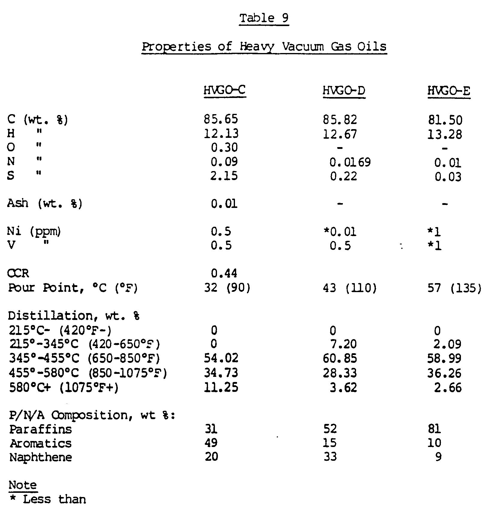 catalytic cracking of paraffinic feedstocks with zeolite beta