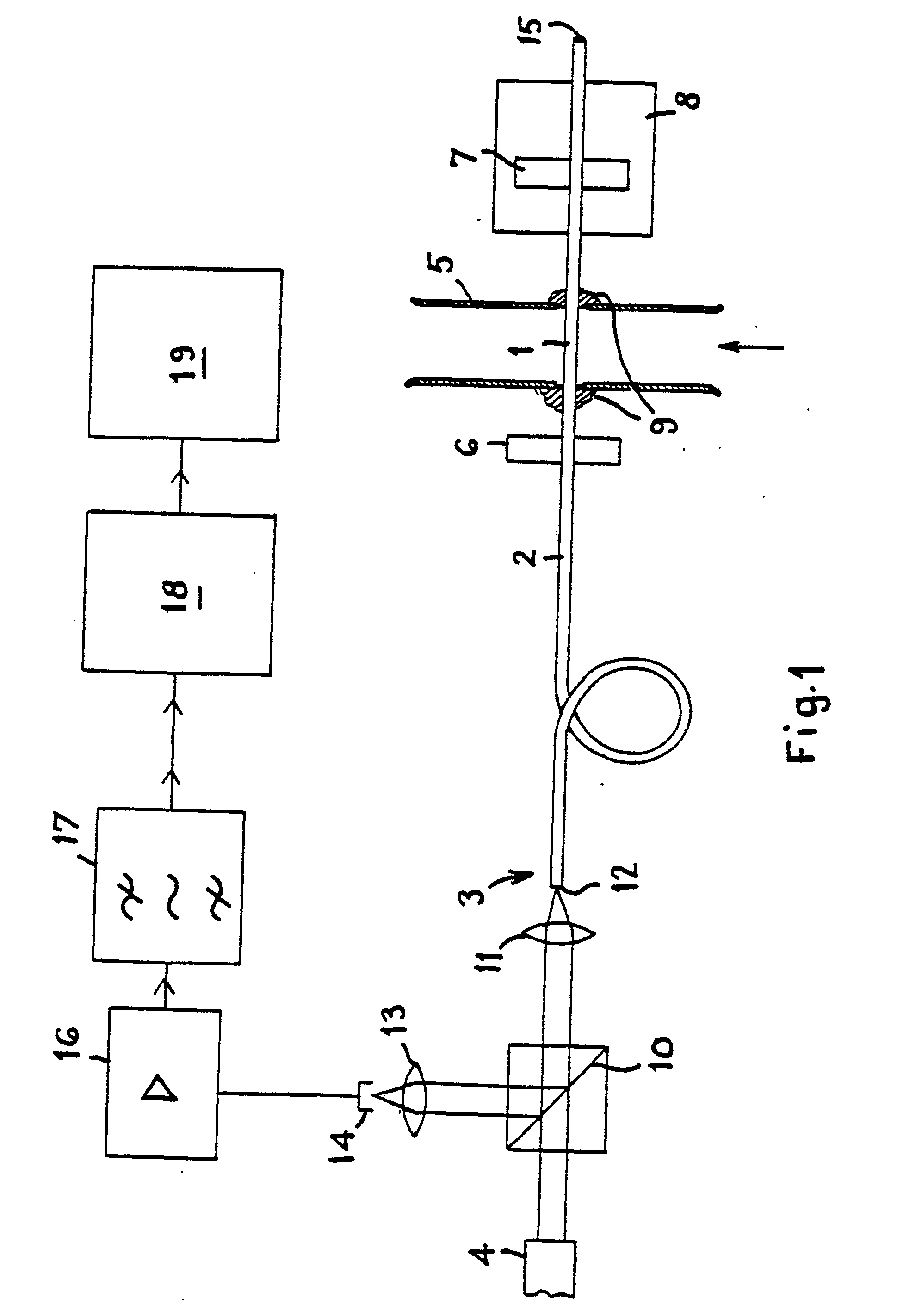 vortex shedding flowmeter