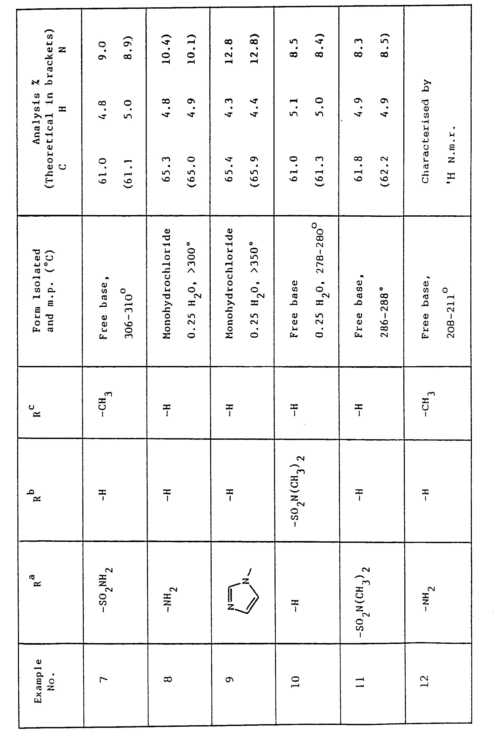 quinolone inotropic agents