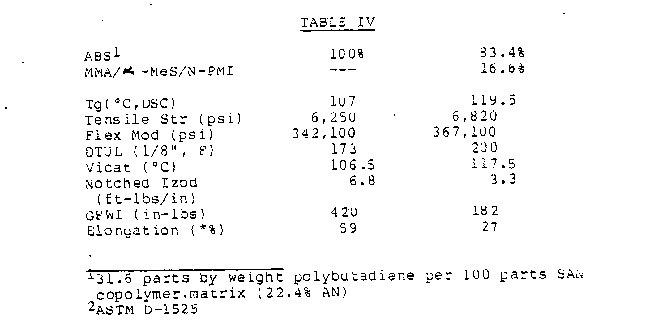 thermodynamically miscible polymer compostions