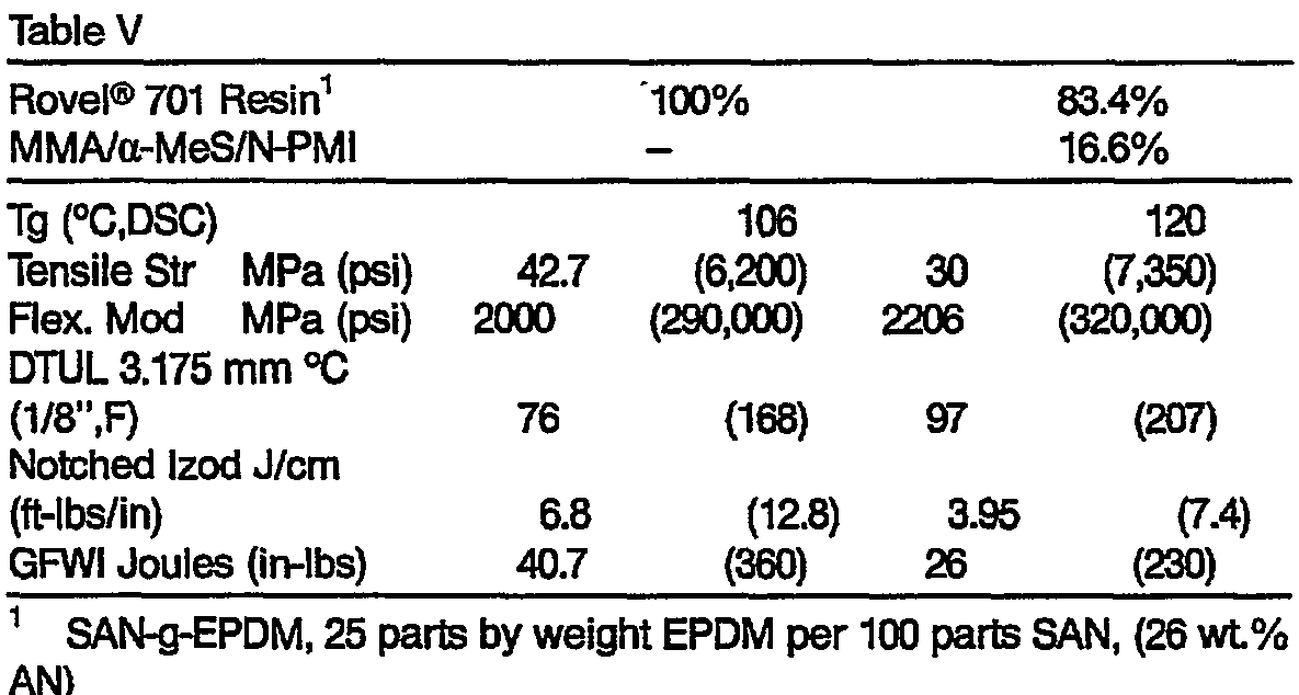 thermodynamically miscible polymer compostions