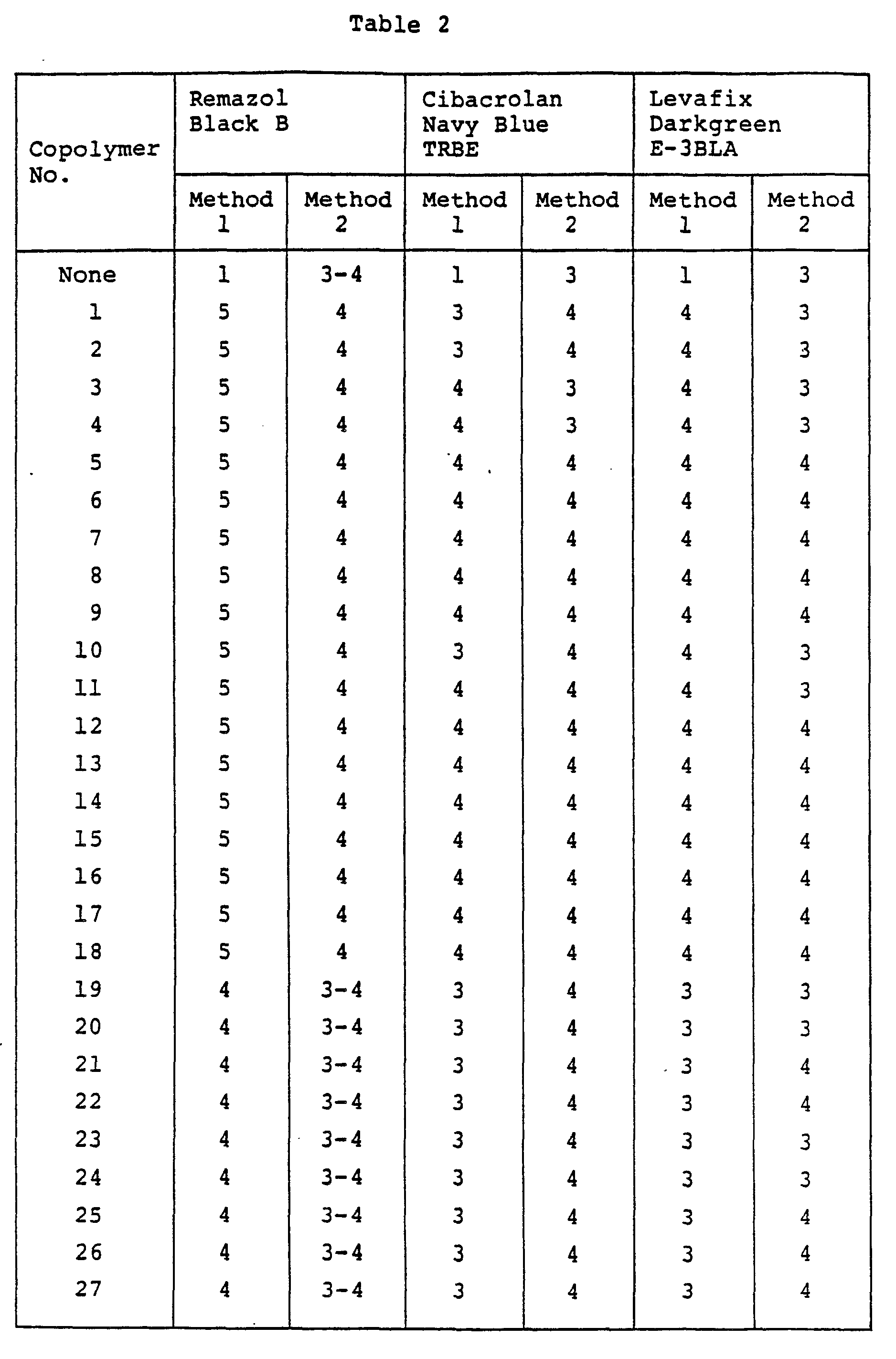 method for improving color fastness