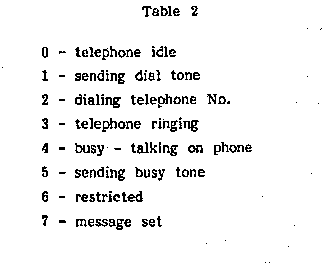 method & apparatus for automatically transmitting a message to a
