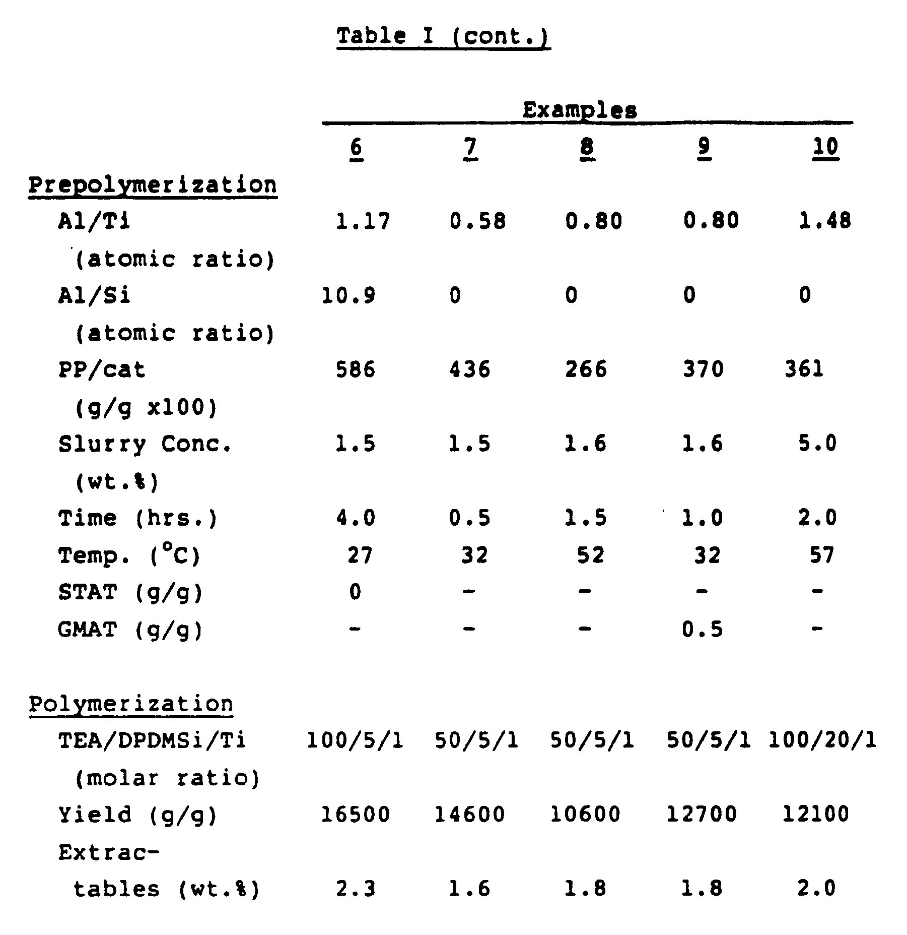 exhaustively prepolymerized supported alpha-olefin