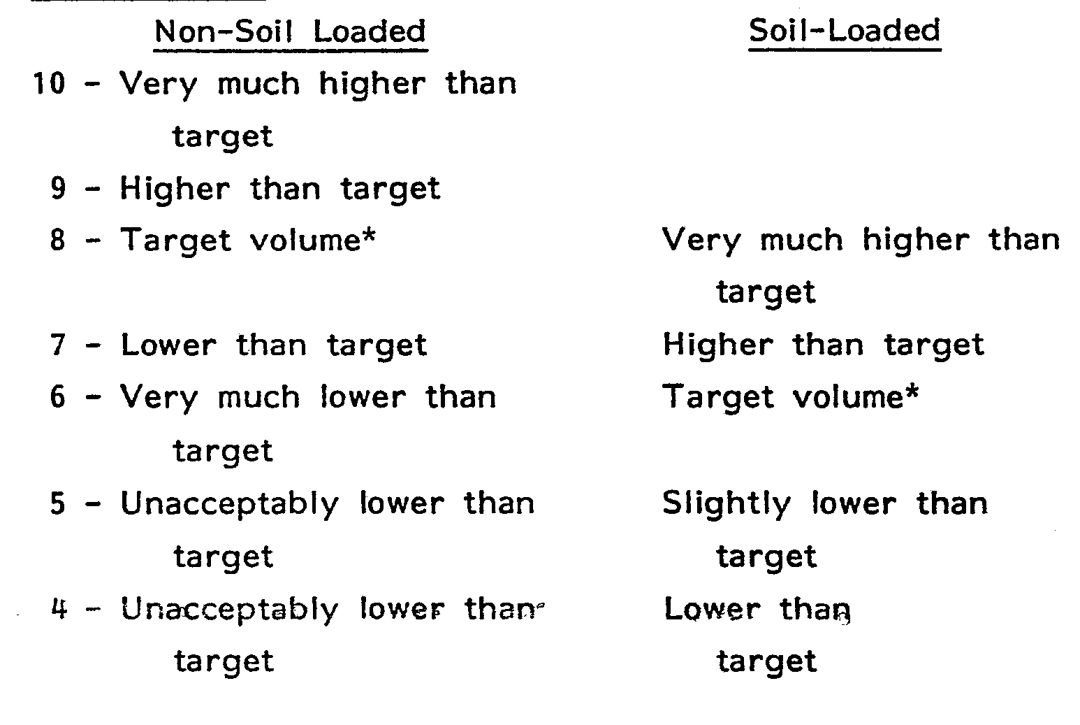grading scale   continued