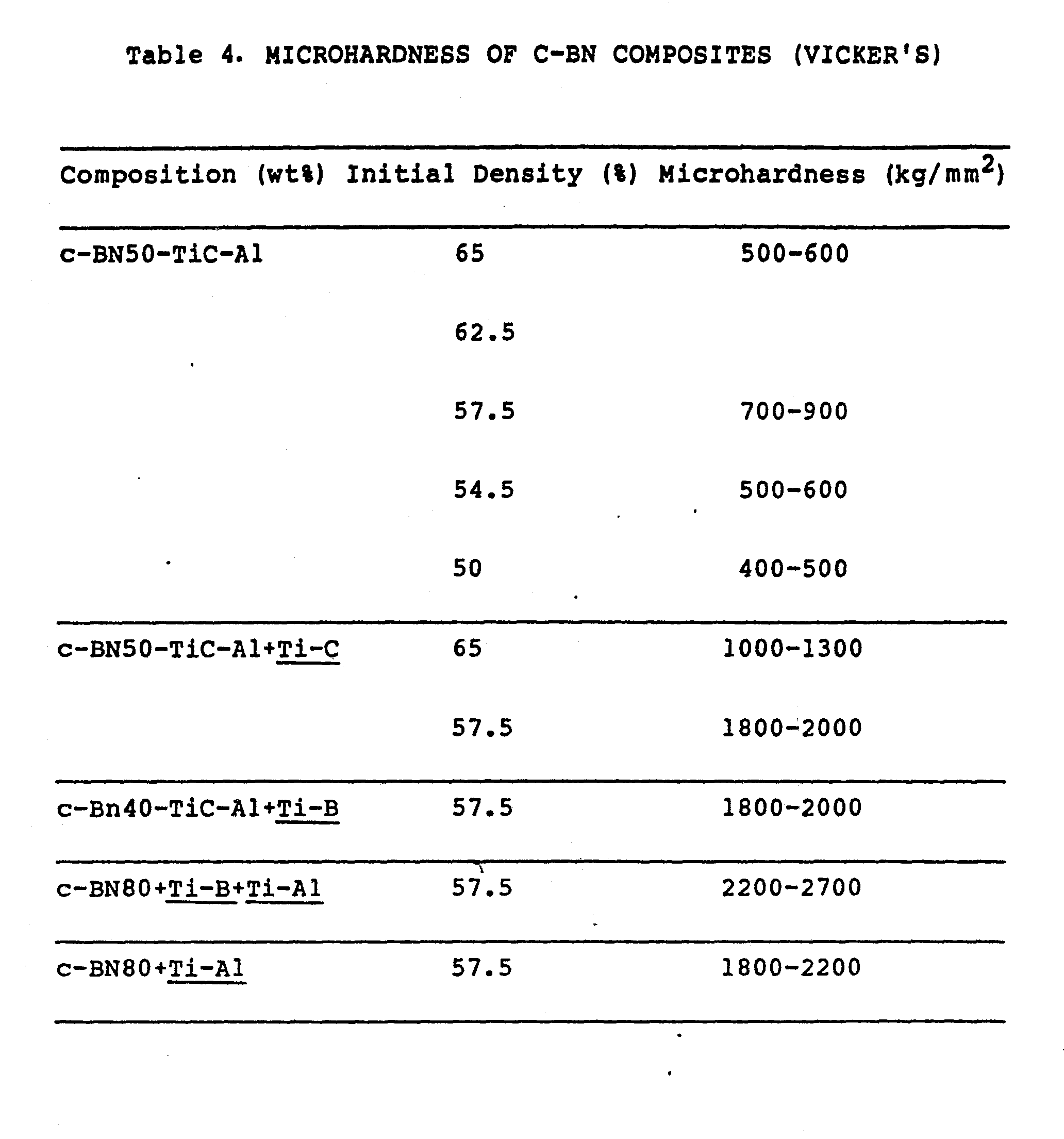 high density compacts