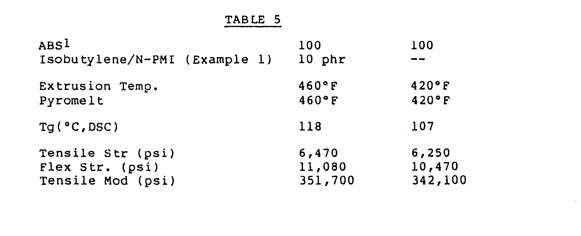 thermodynamically miscible polymer composition