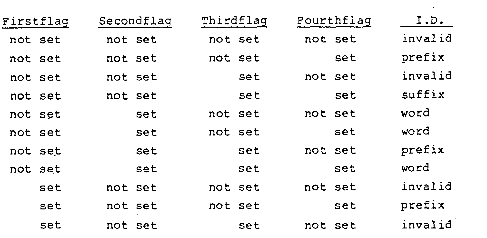 stenographic translation systems and methods