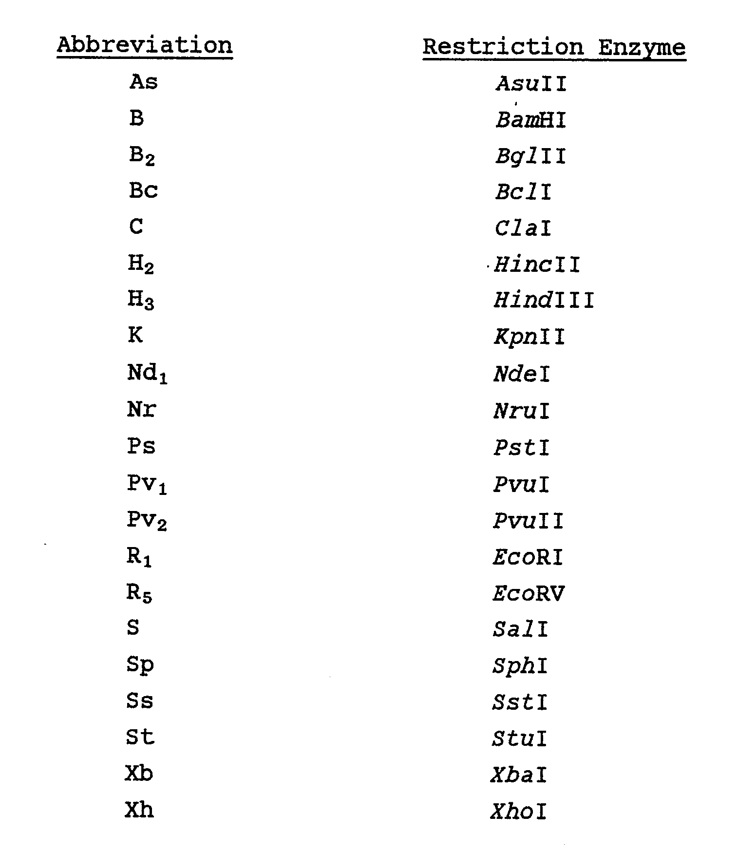 Image Gallery Miles Abbreviation