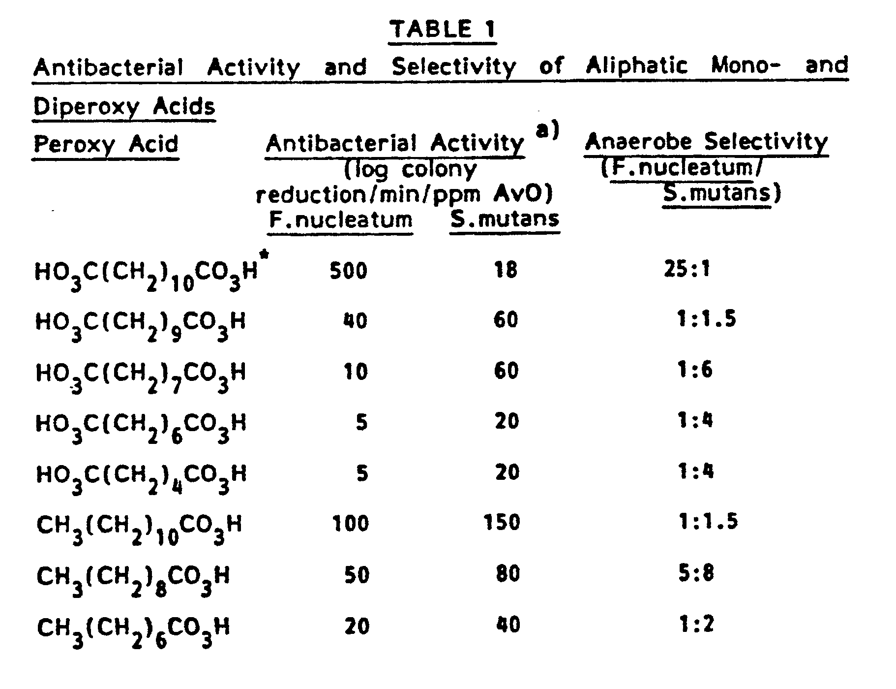 anaerobe-selective antibacterial compositions