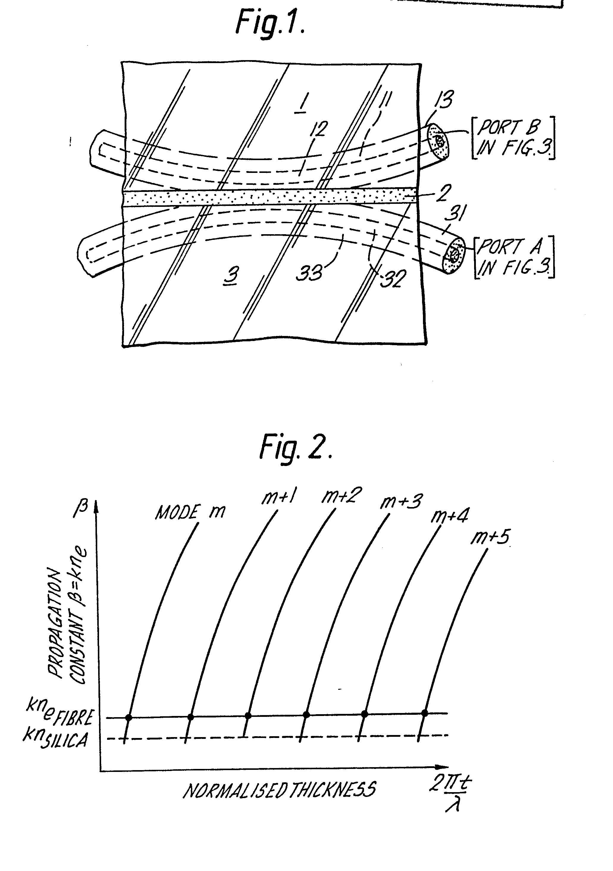 optical coupler
