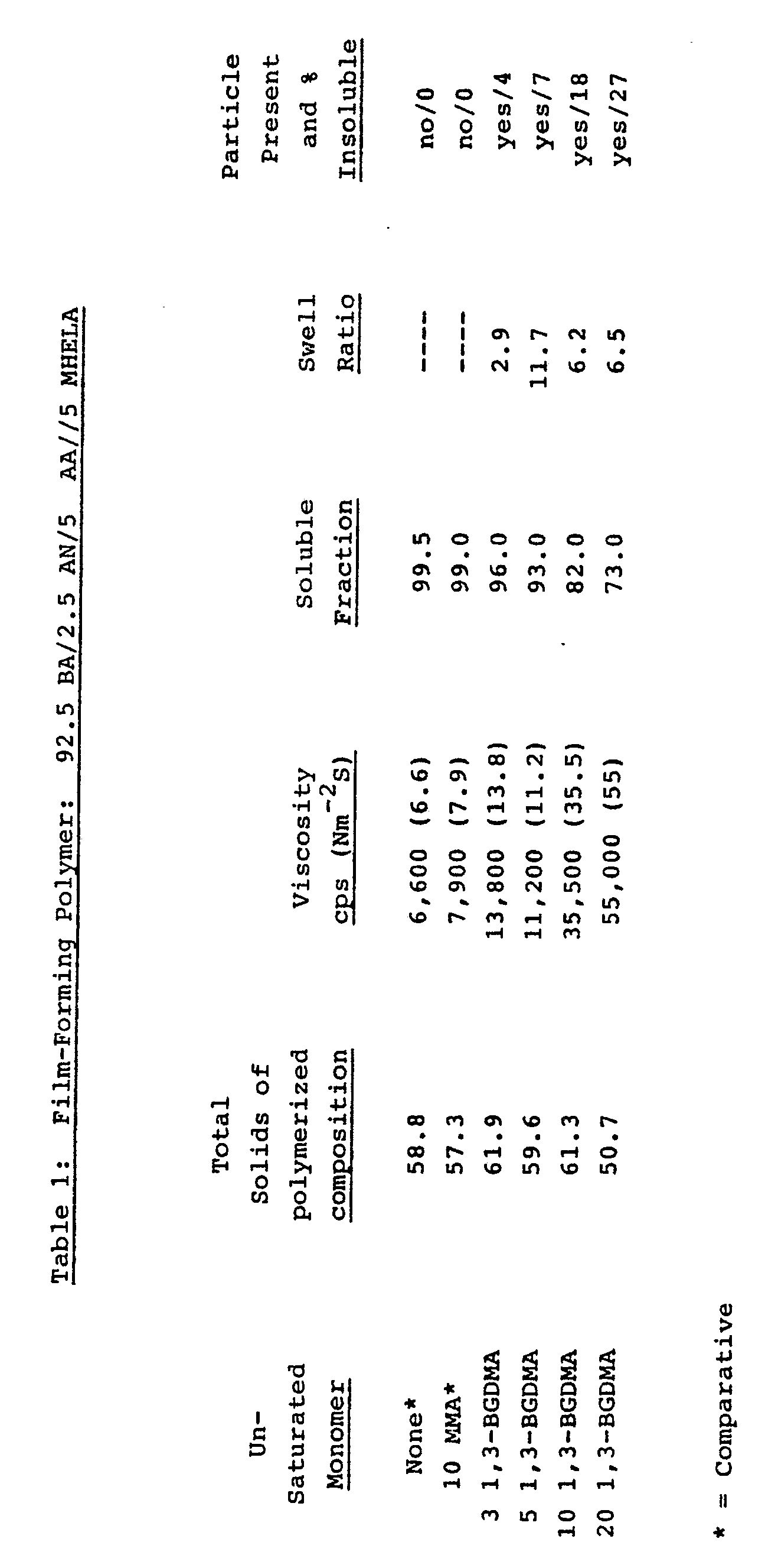 reactive functionality other than ethylenic unsaturation, and