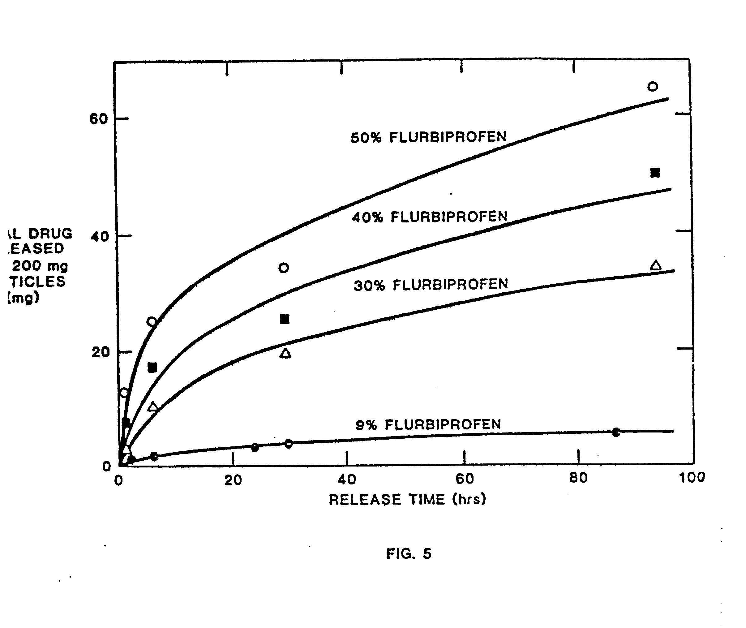 Patent EP0244118A1 Controlled Release Drug Delivery System For The