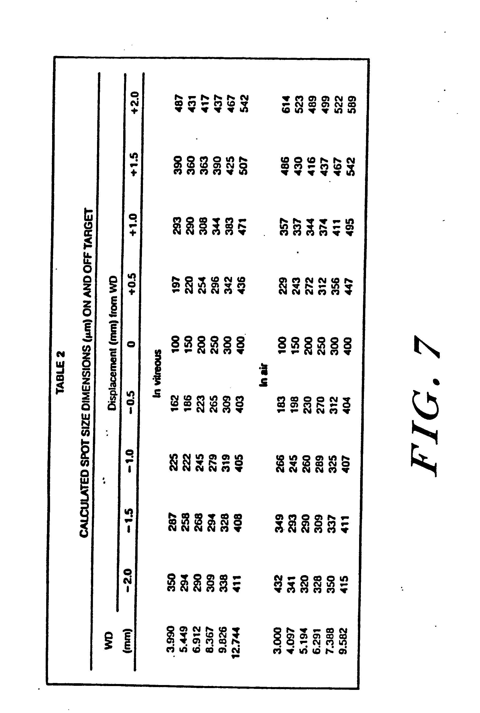sonde pour endophotocoagulation