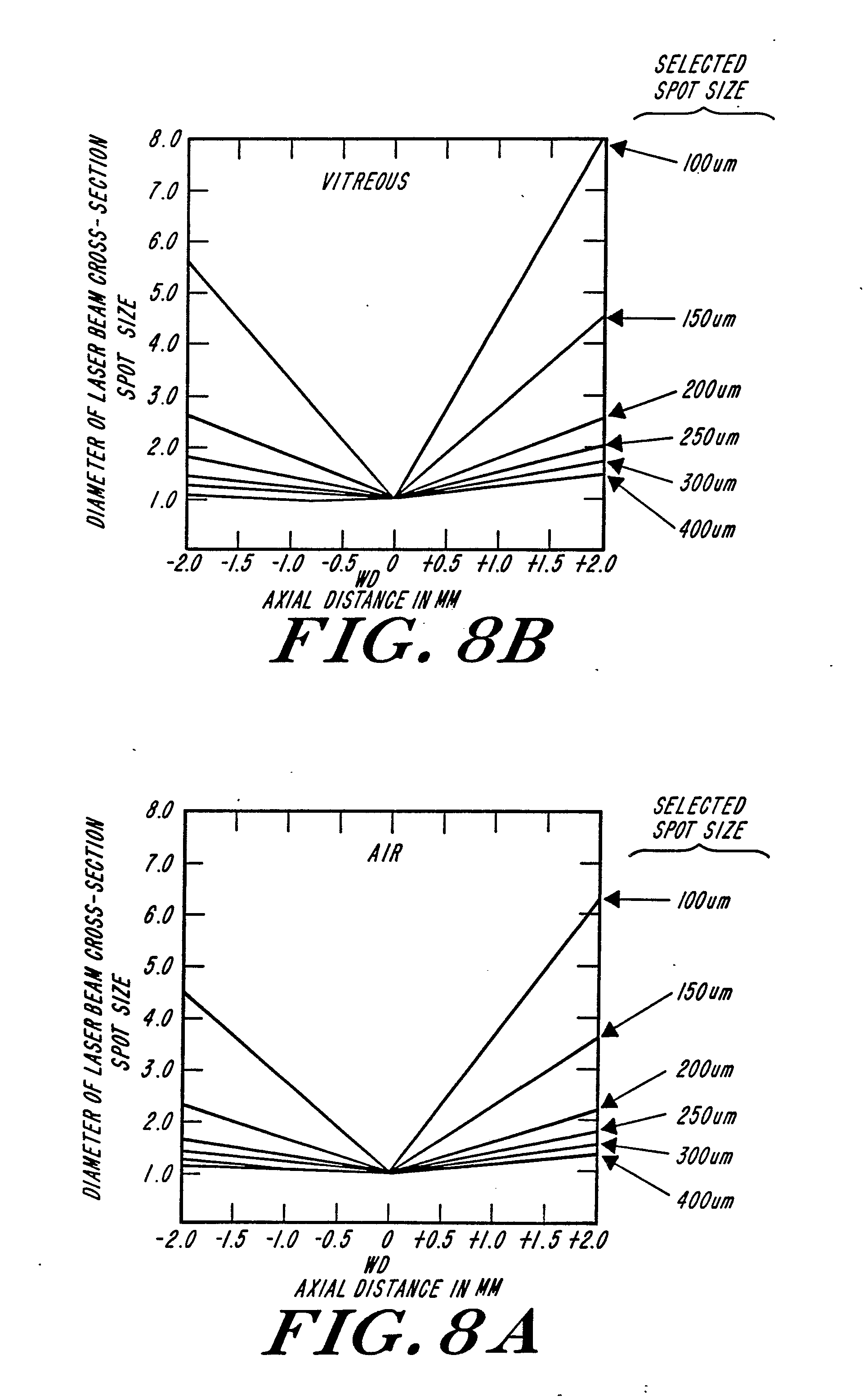 endophotocoagulation probe