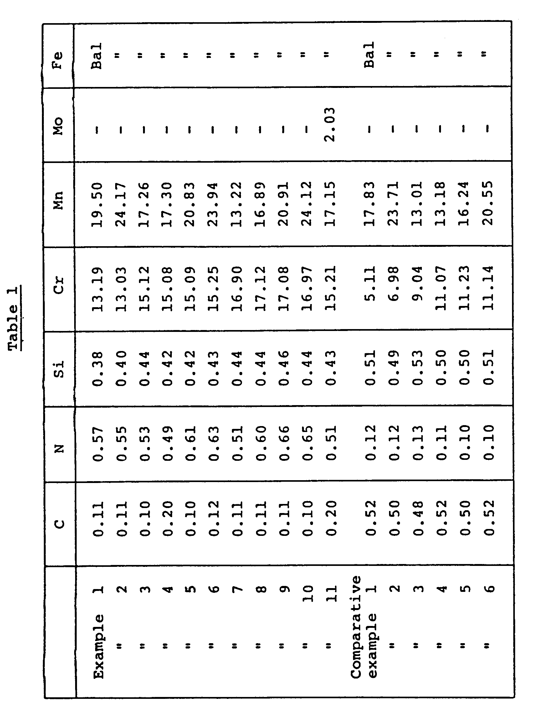 a process for preparing a crevice corrosion-resistant non