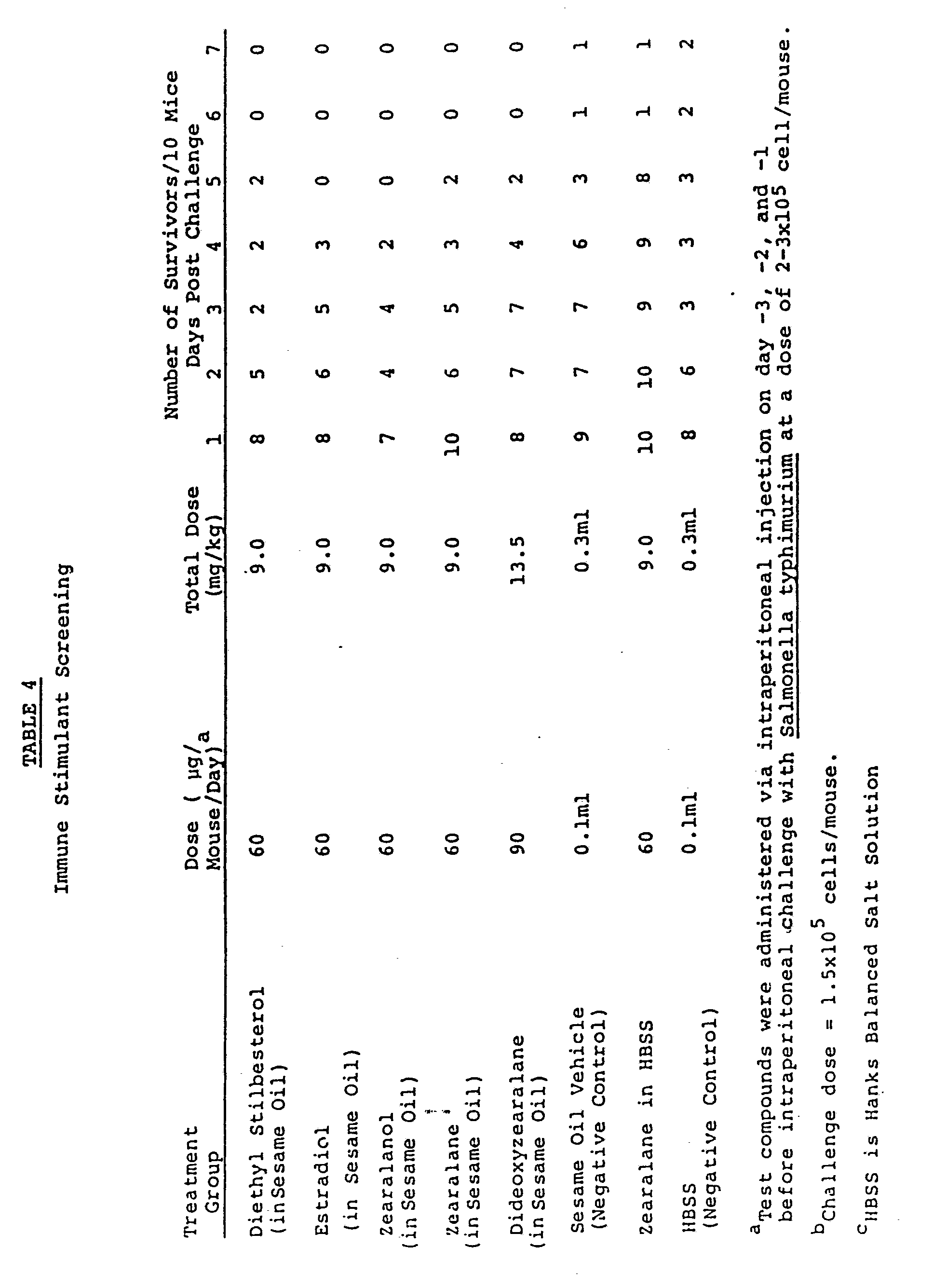 immunostimulating agents