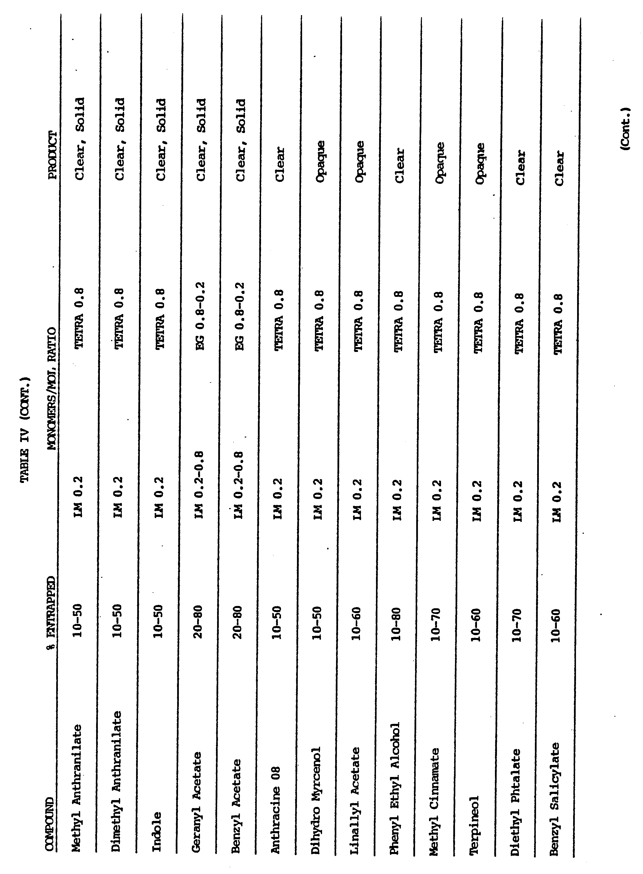 lattice-entrapped composition
