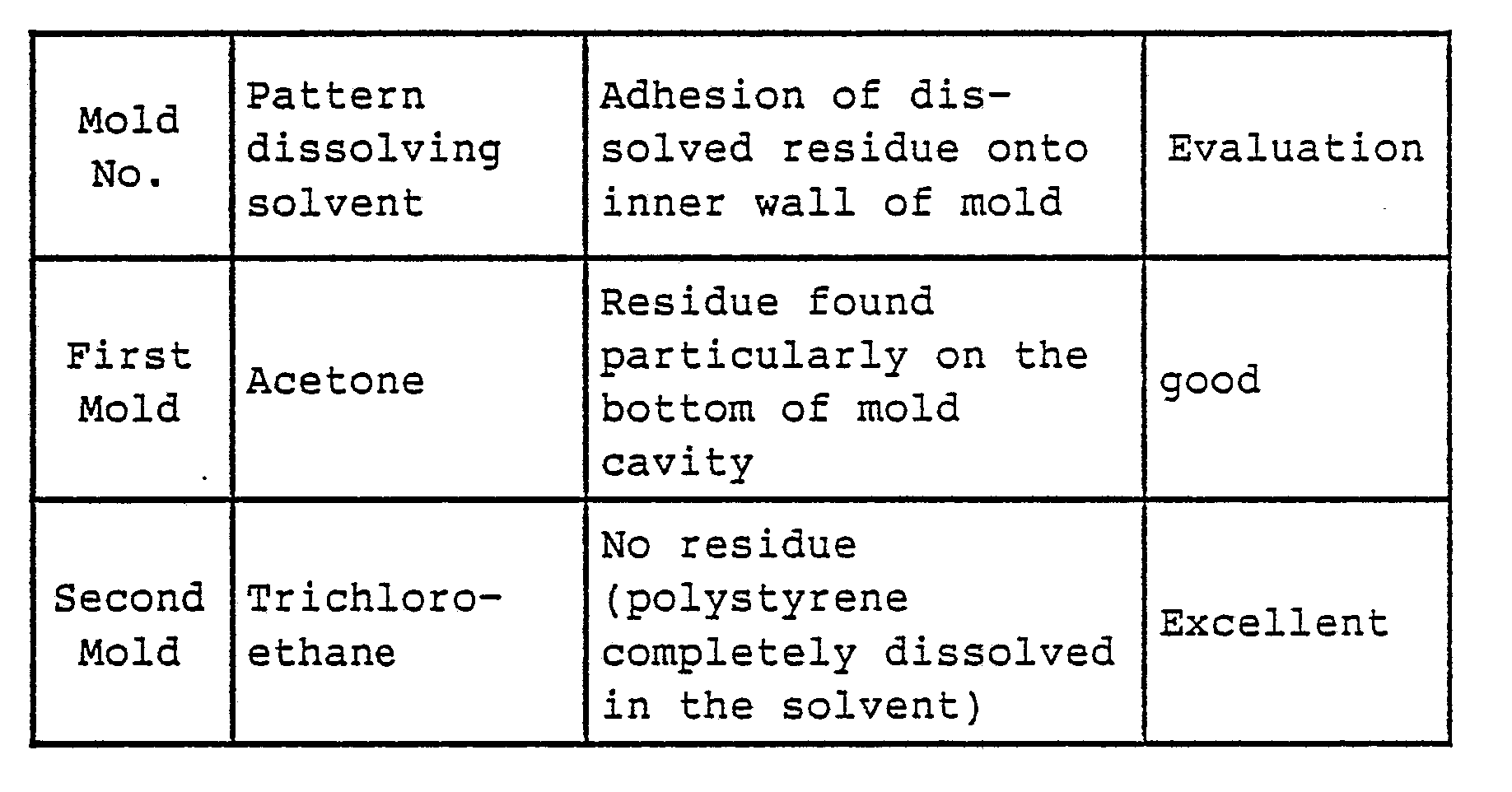 method of producing mold for slip casting