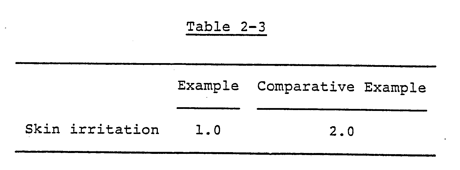 skin irritation alleviation agent and composition thereof