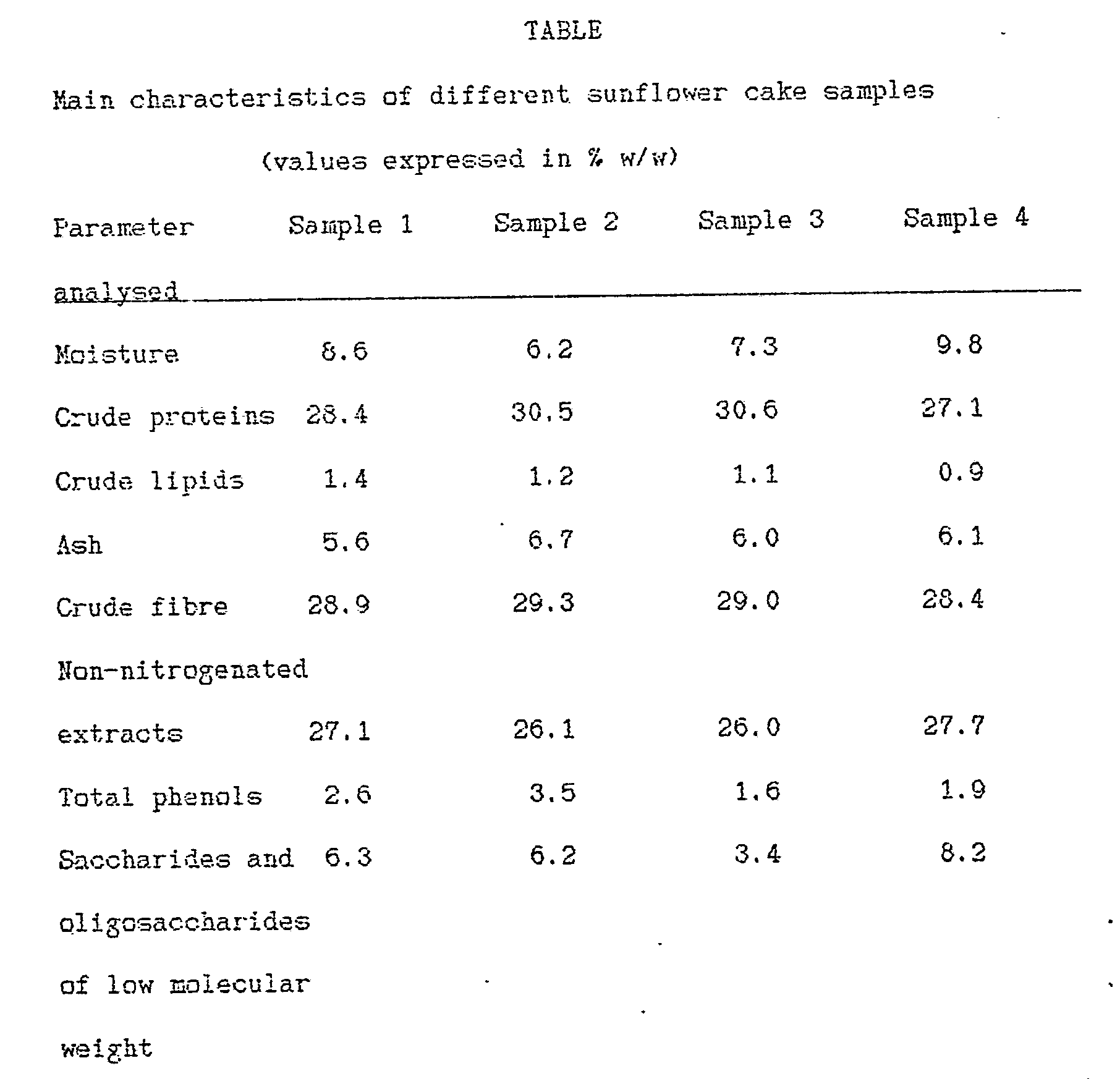What Percentage Fibre Constitutes A High Fibre Food What Percentage Fibre Constitutes A High Fibre Food