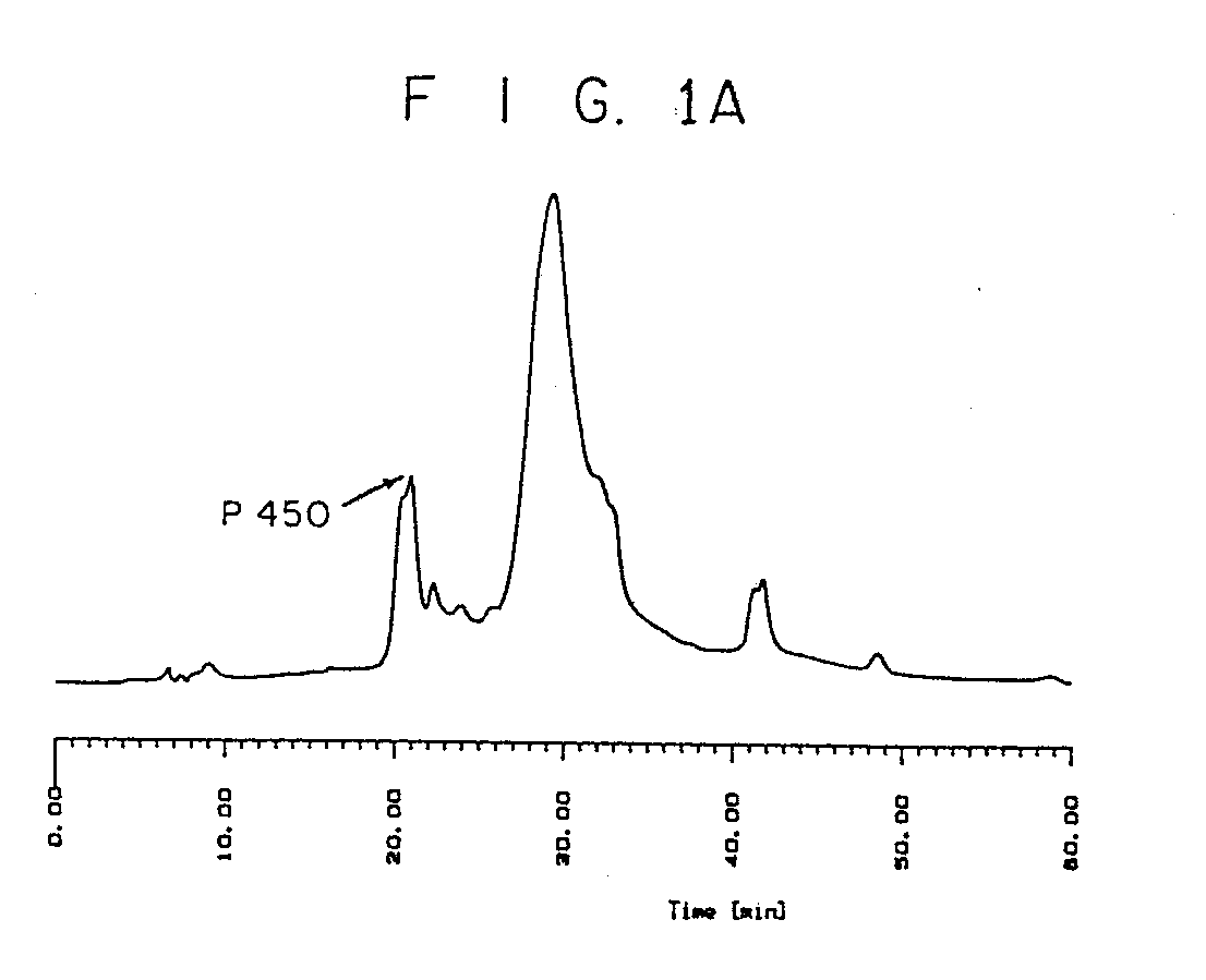 mutagenic evaluation method