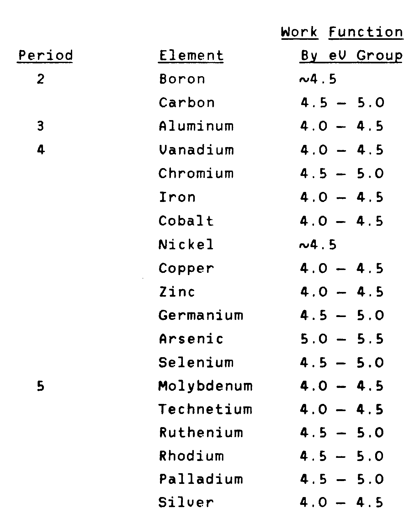 New Carbon Periodic Table Square