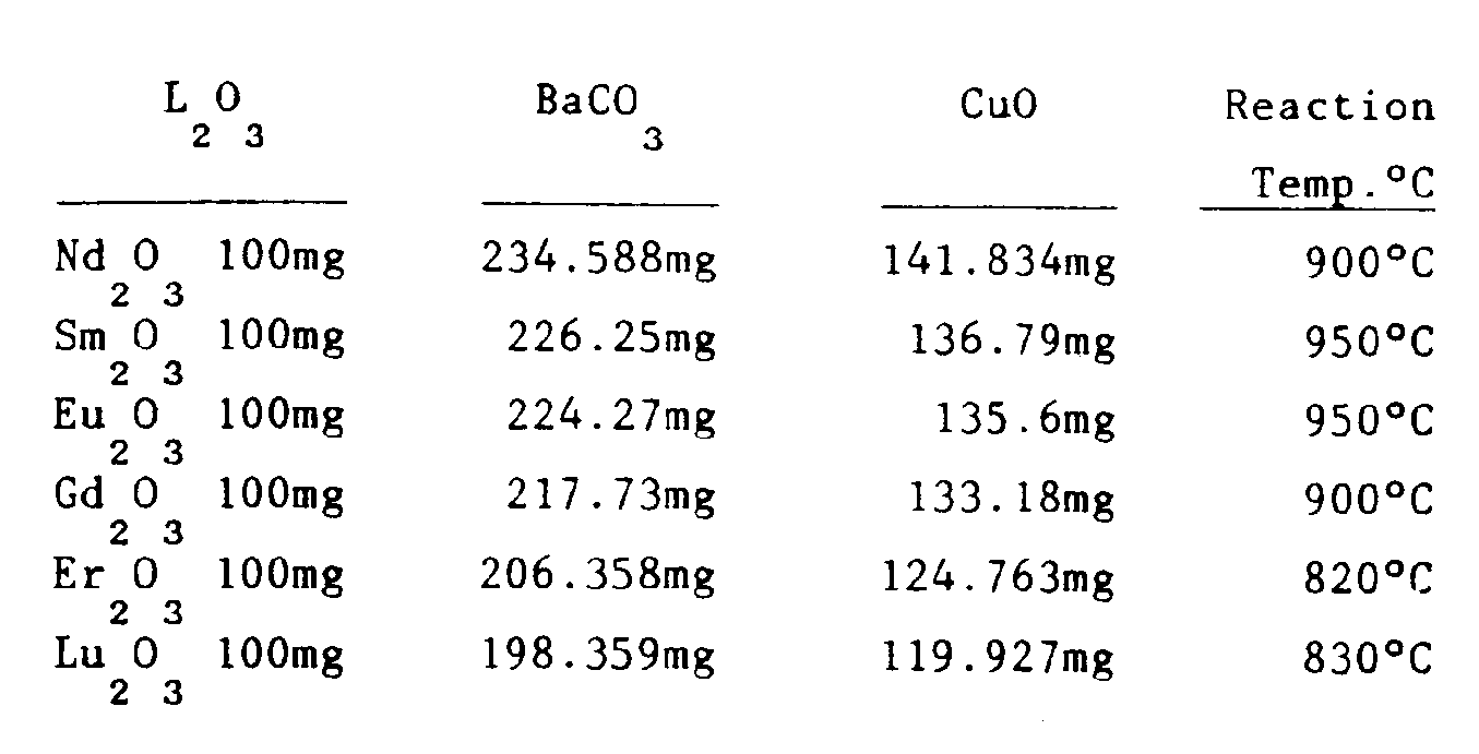 superconductivity in square - planar compound systems