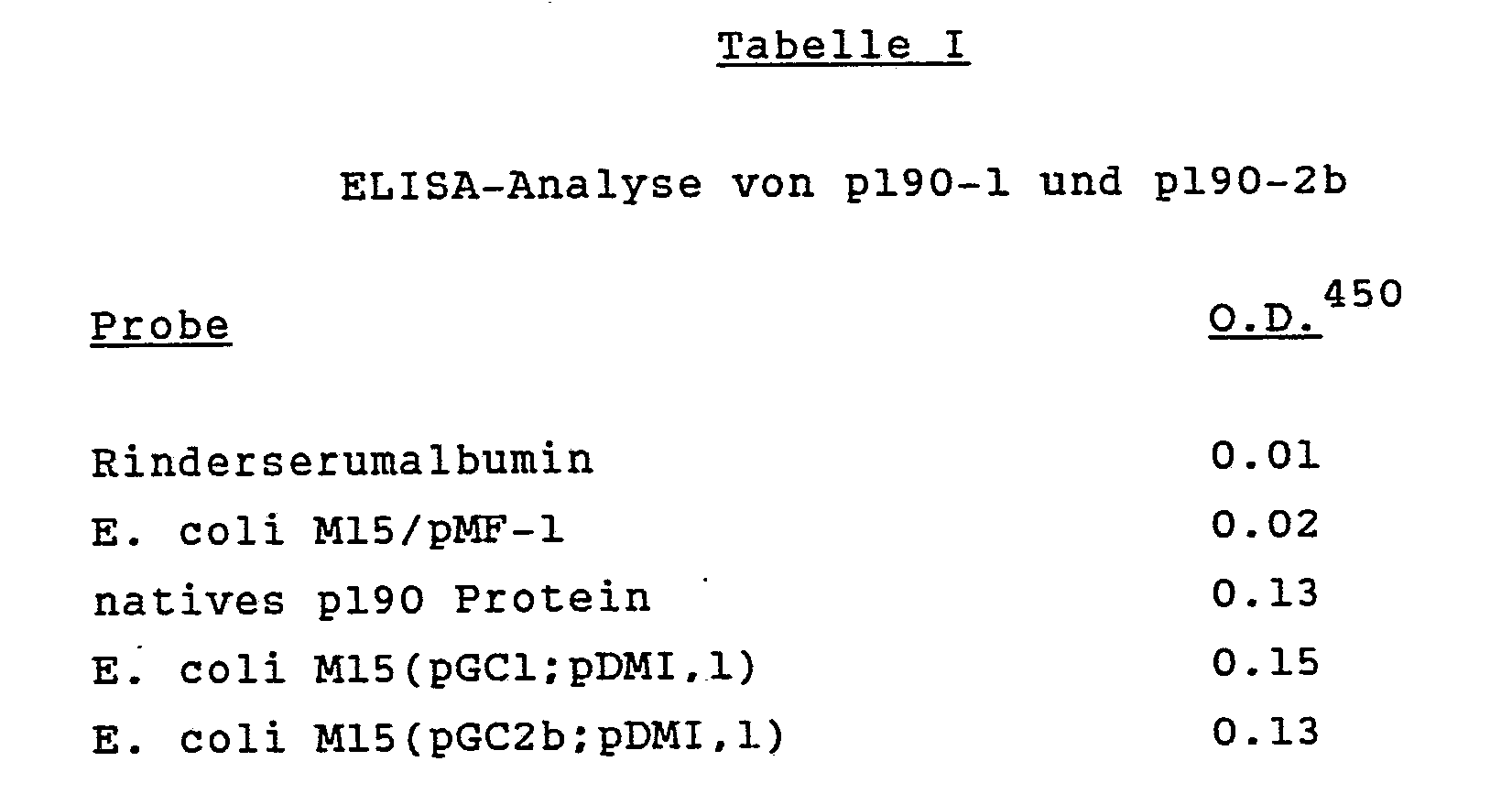 plasmodium falciparum merozoite antigen peptides