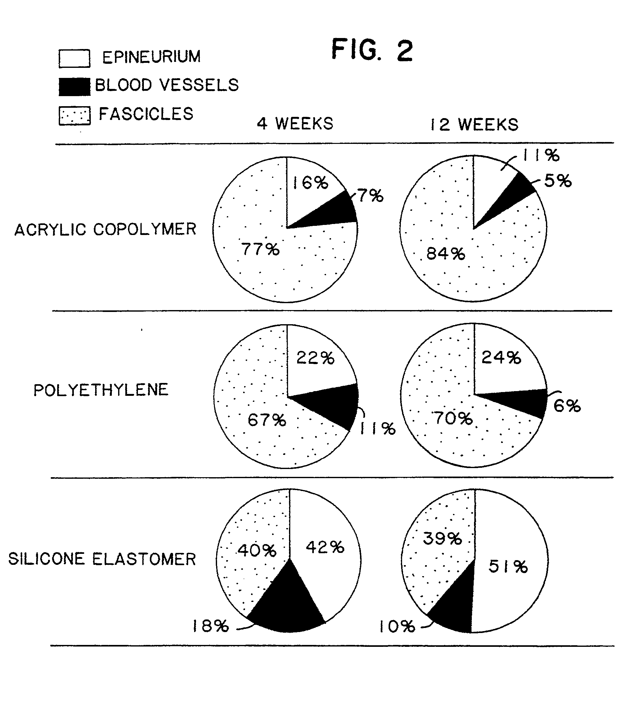 专利ep0286284b1 - semipermeable nerve guidance cha