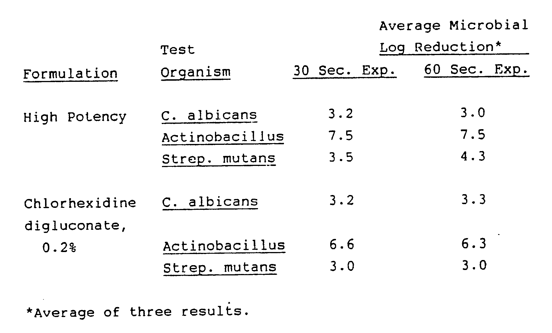 disinfecting compositions