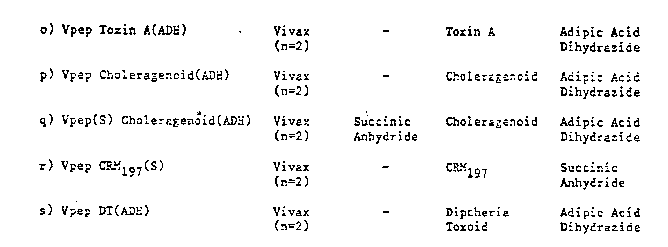 conjugate malaria vaccine
