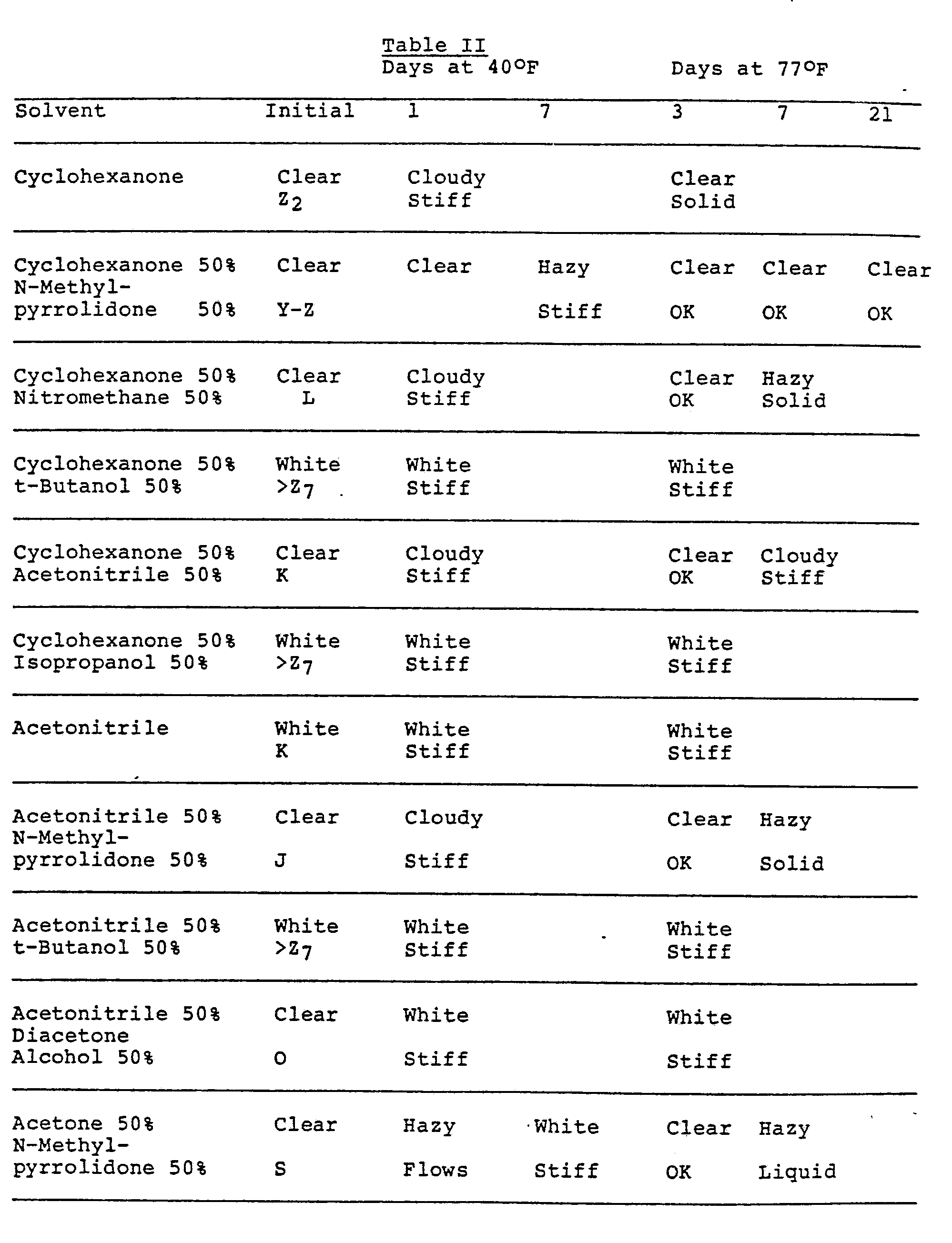 stable solutions of prepolymers of thiodi(phenylcyanate)