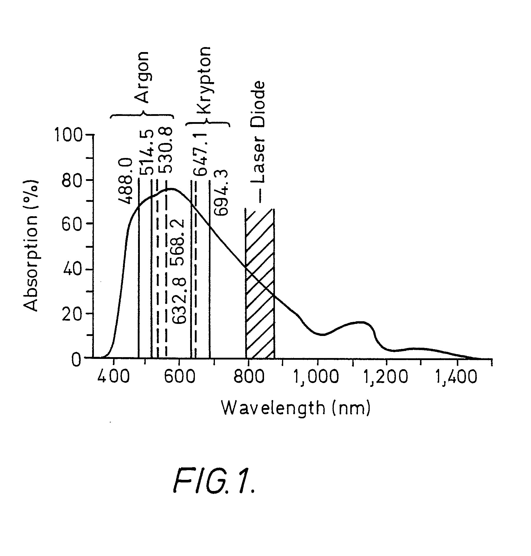 photocoagulation apparatus