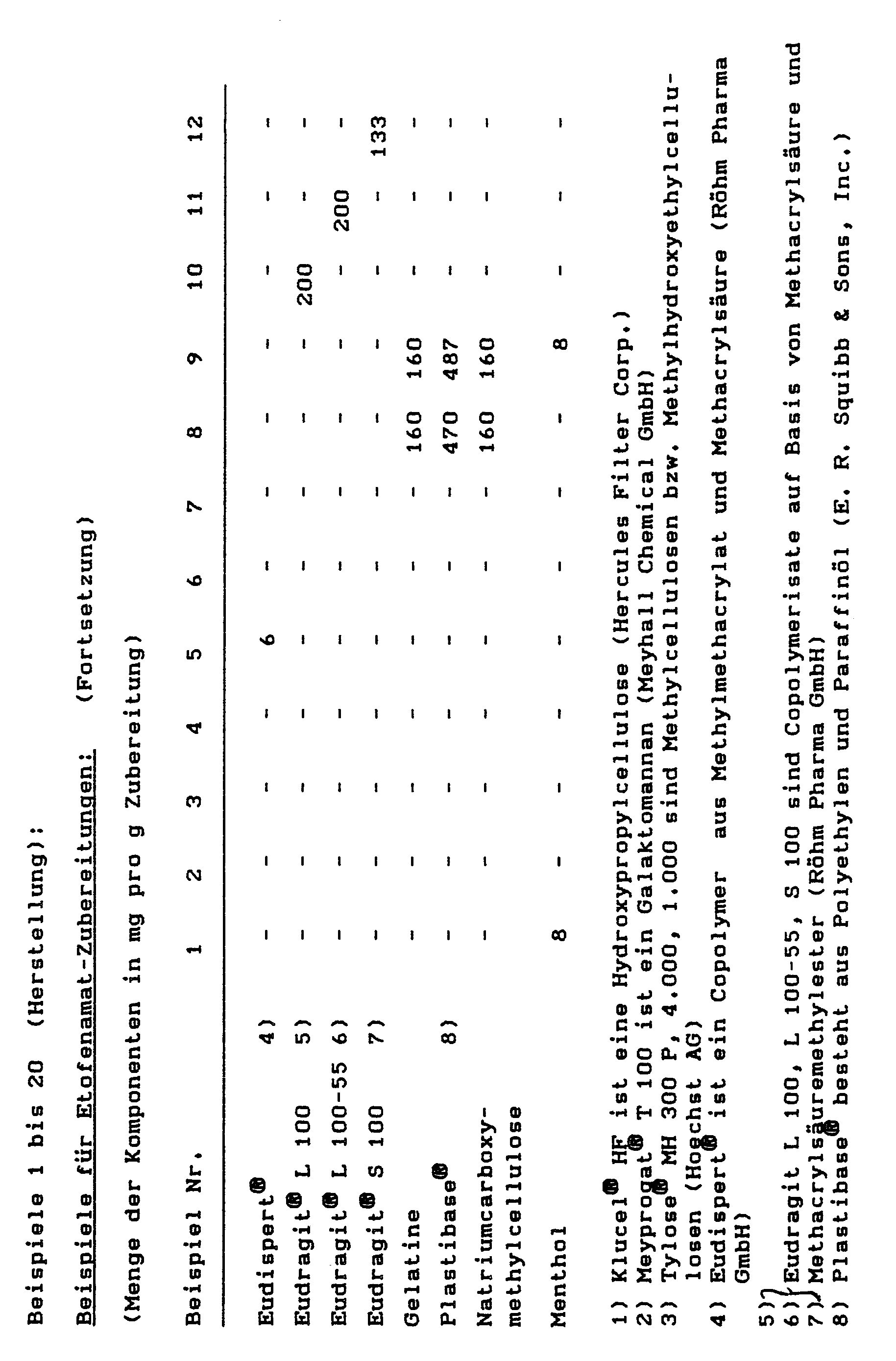 medicaments for the region of the buccal cavity