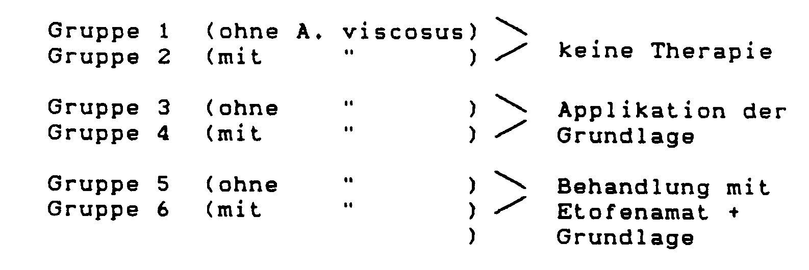 medicaments for the region of the buccal cavity