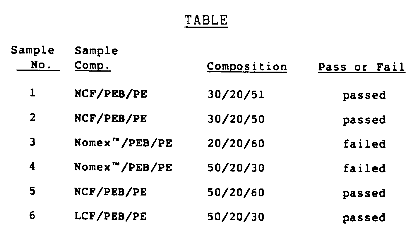 flame retarding and fire blocking carbonaceous fiber structures