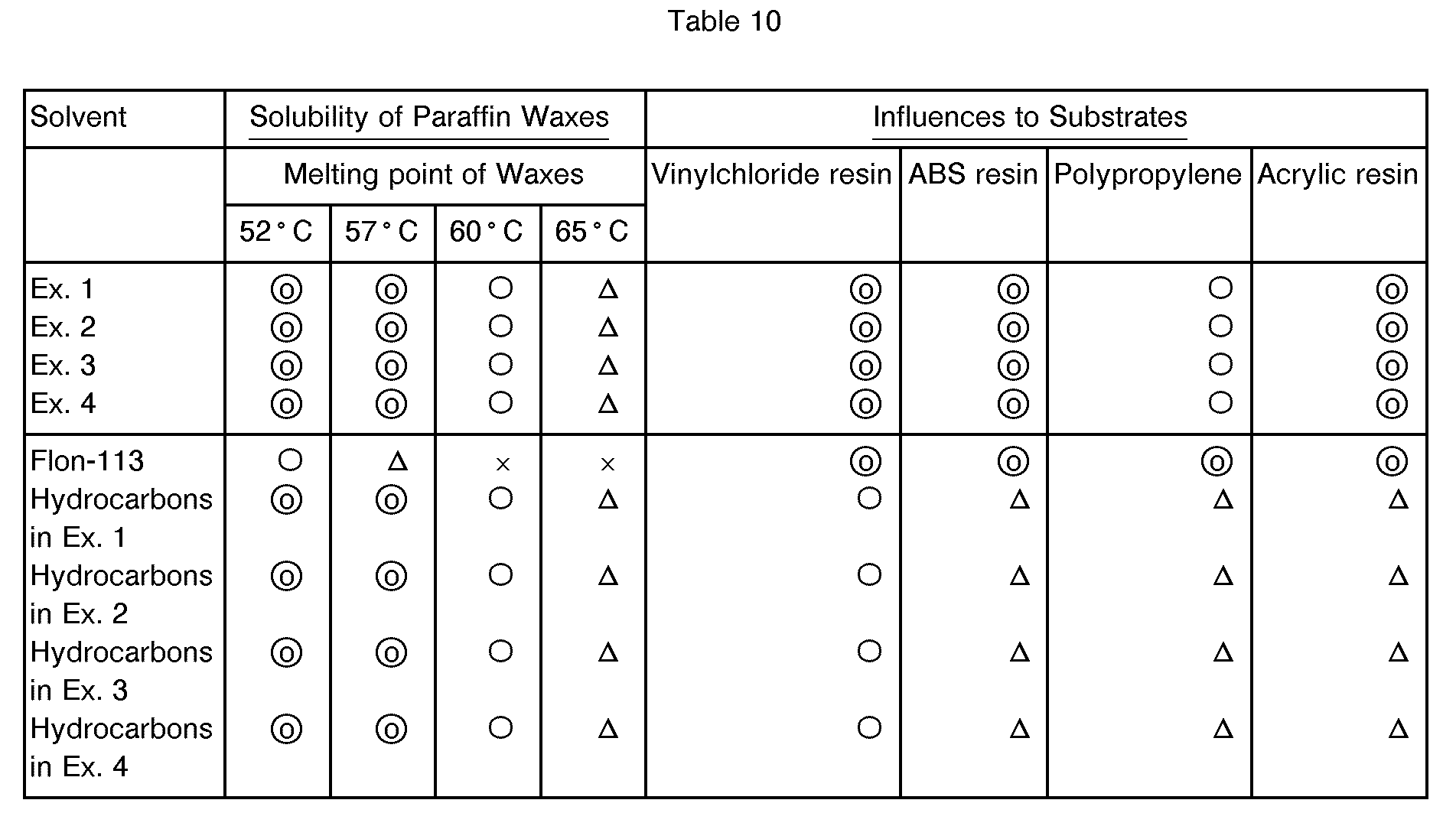 incombustible azeotropic like solvent compositions