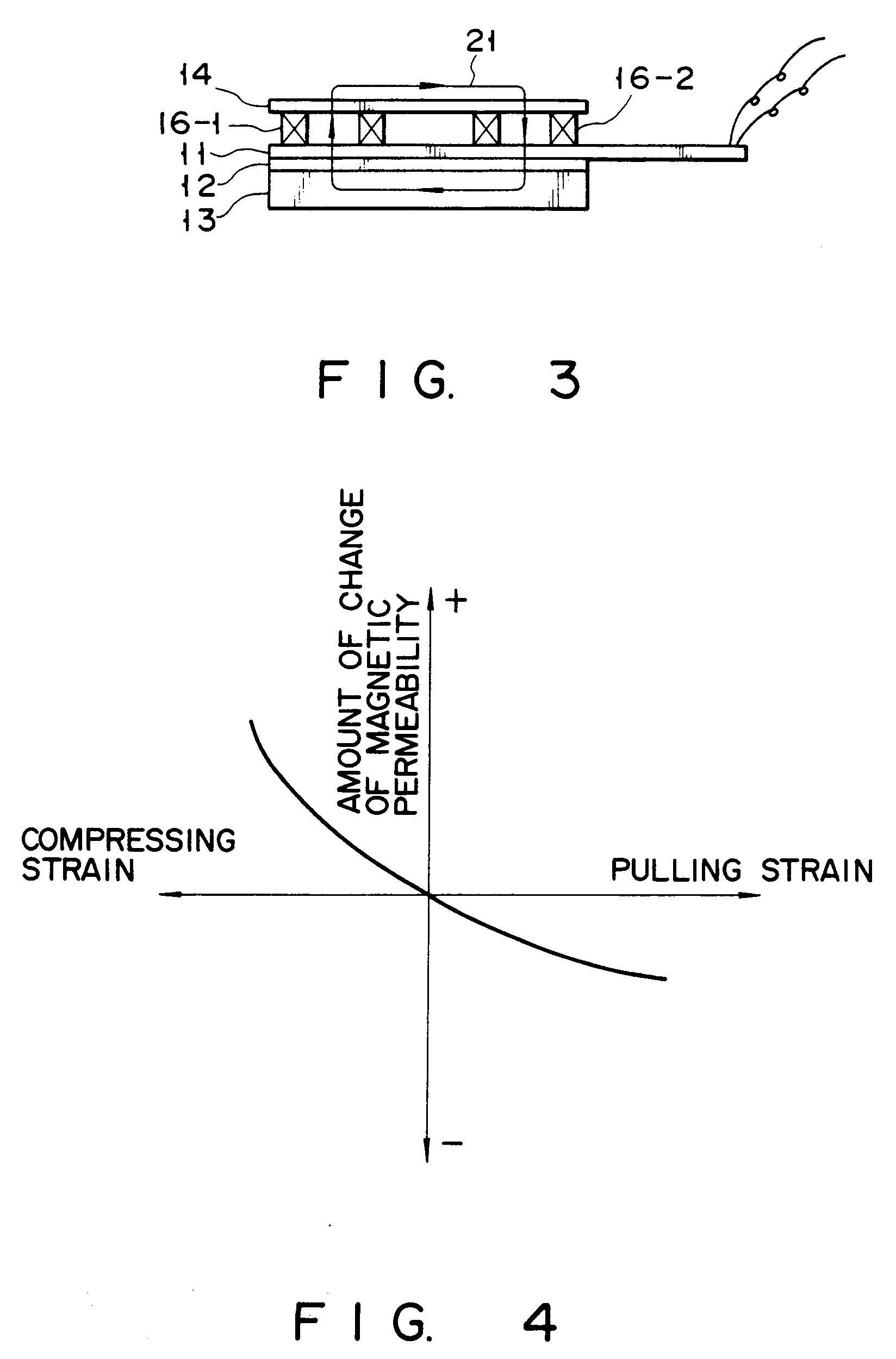 strain gage